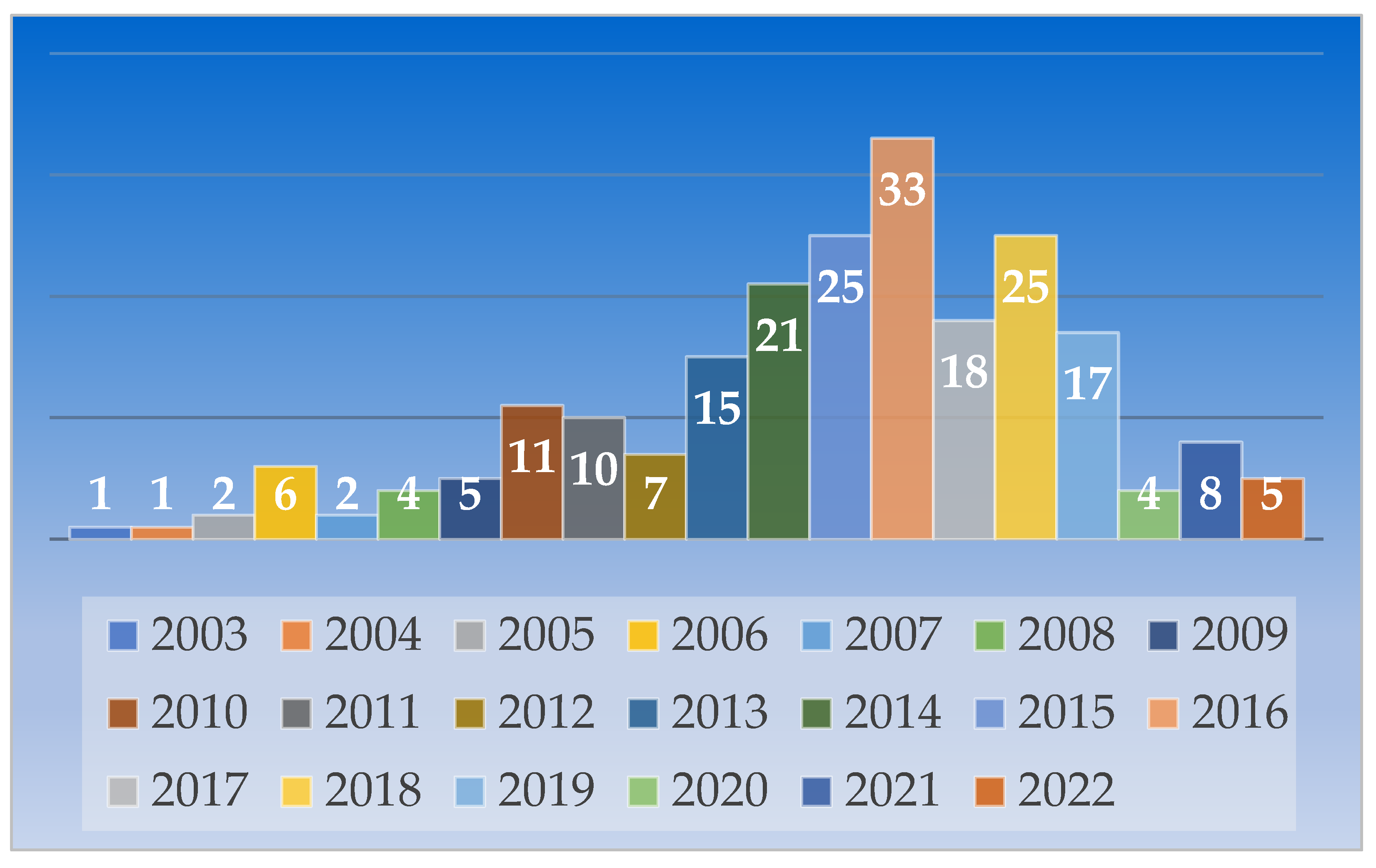 Preprints 190747 g002