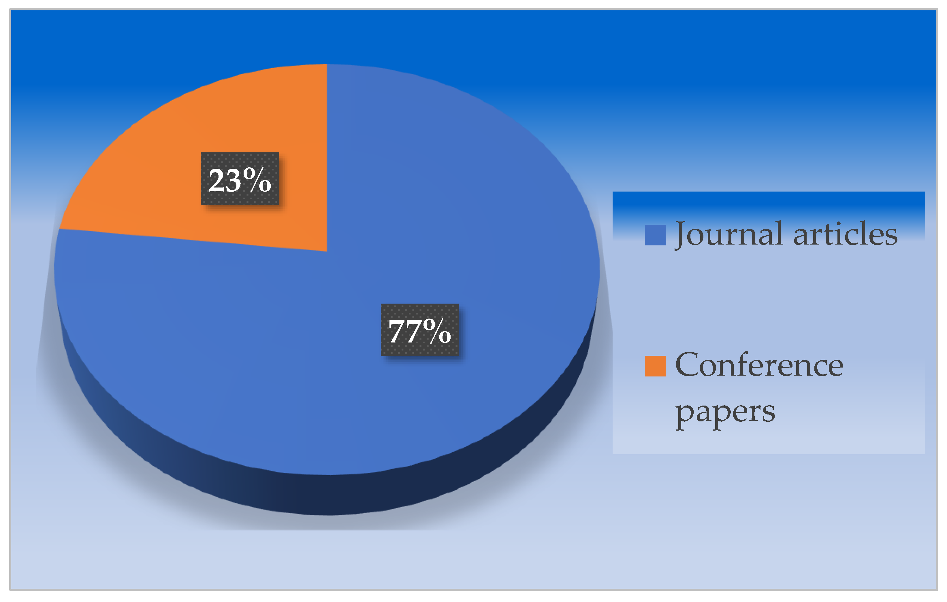 Preprints 190747 g003