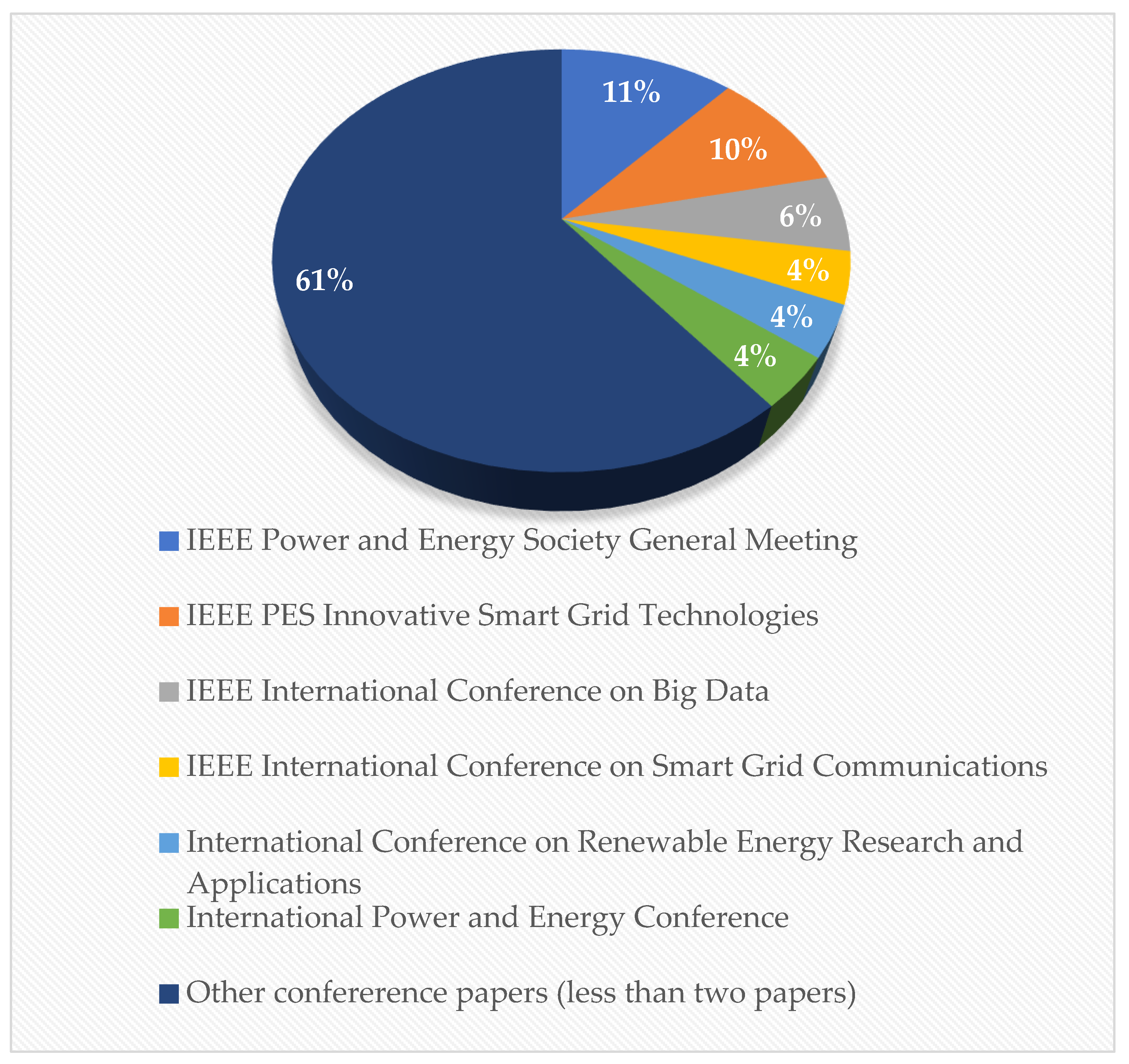 Preprints 190747 g005