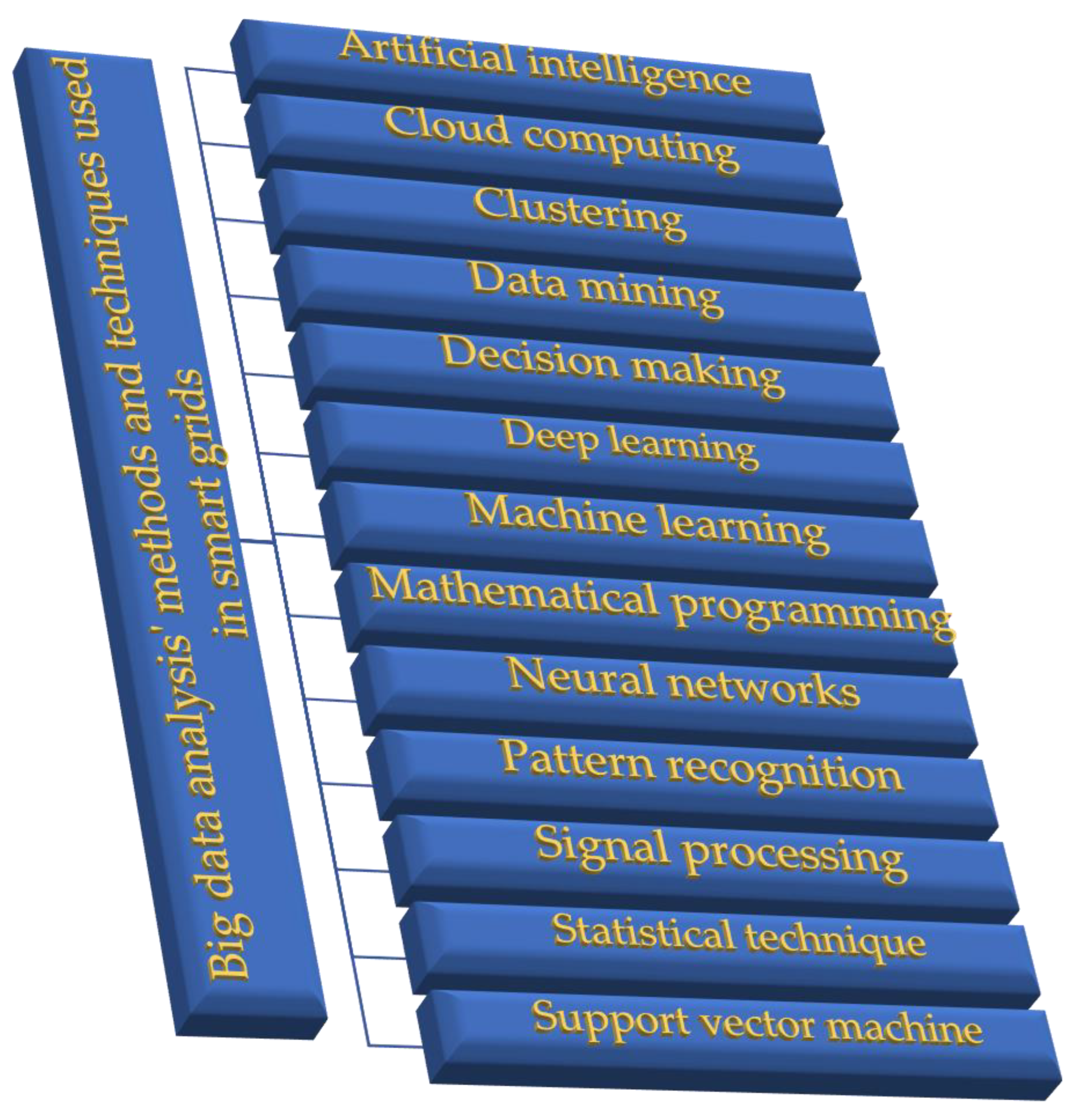 Preprints 190747 g006