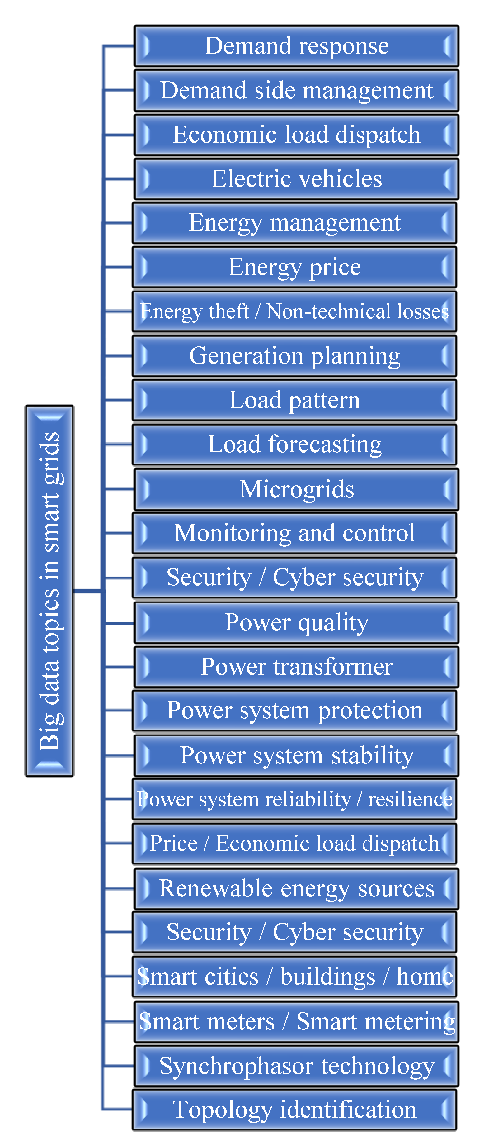 Preprints 190747 g007