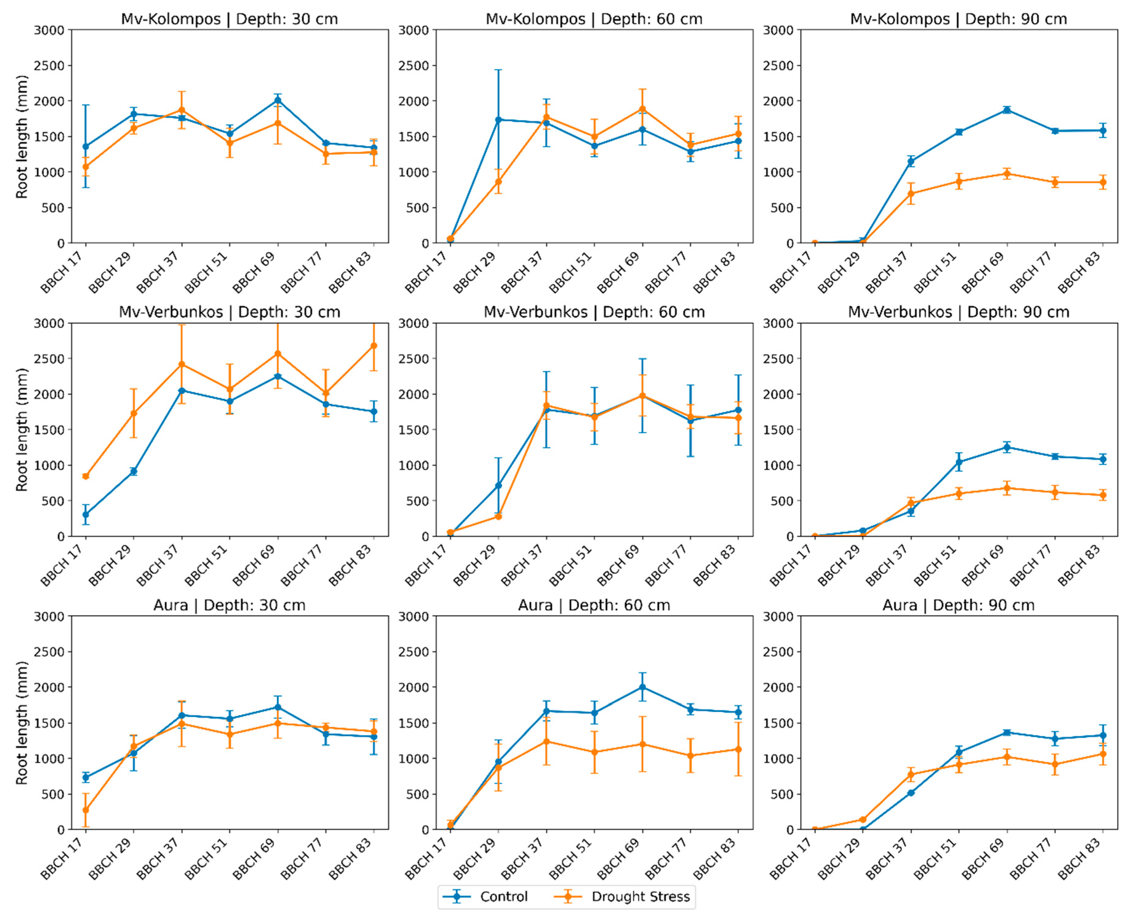 Preprints 221082 g003