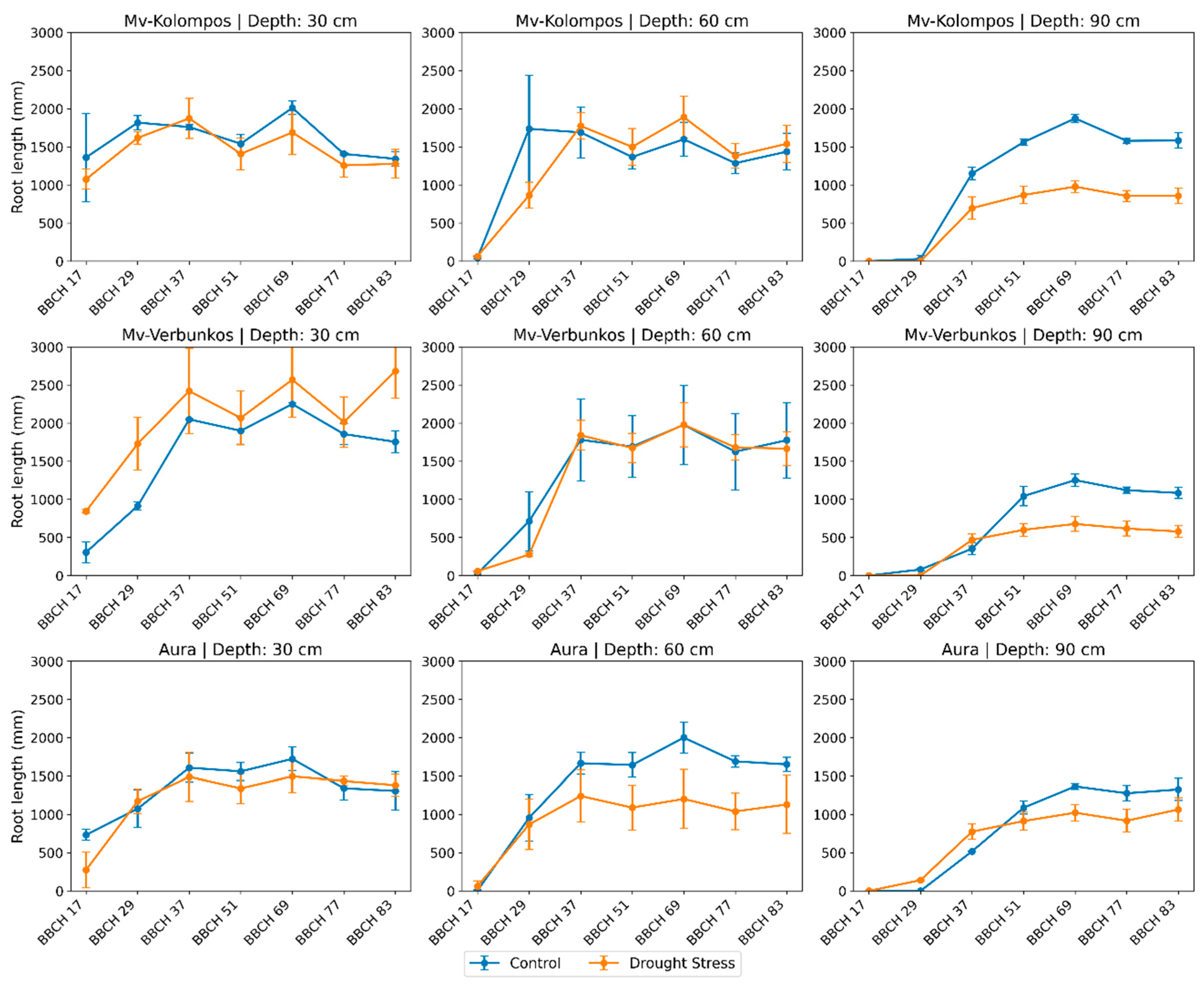 Preprints 221082 g004
