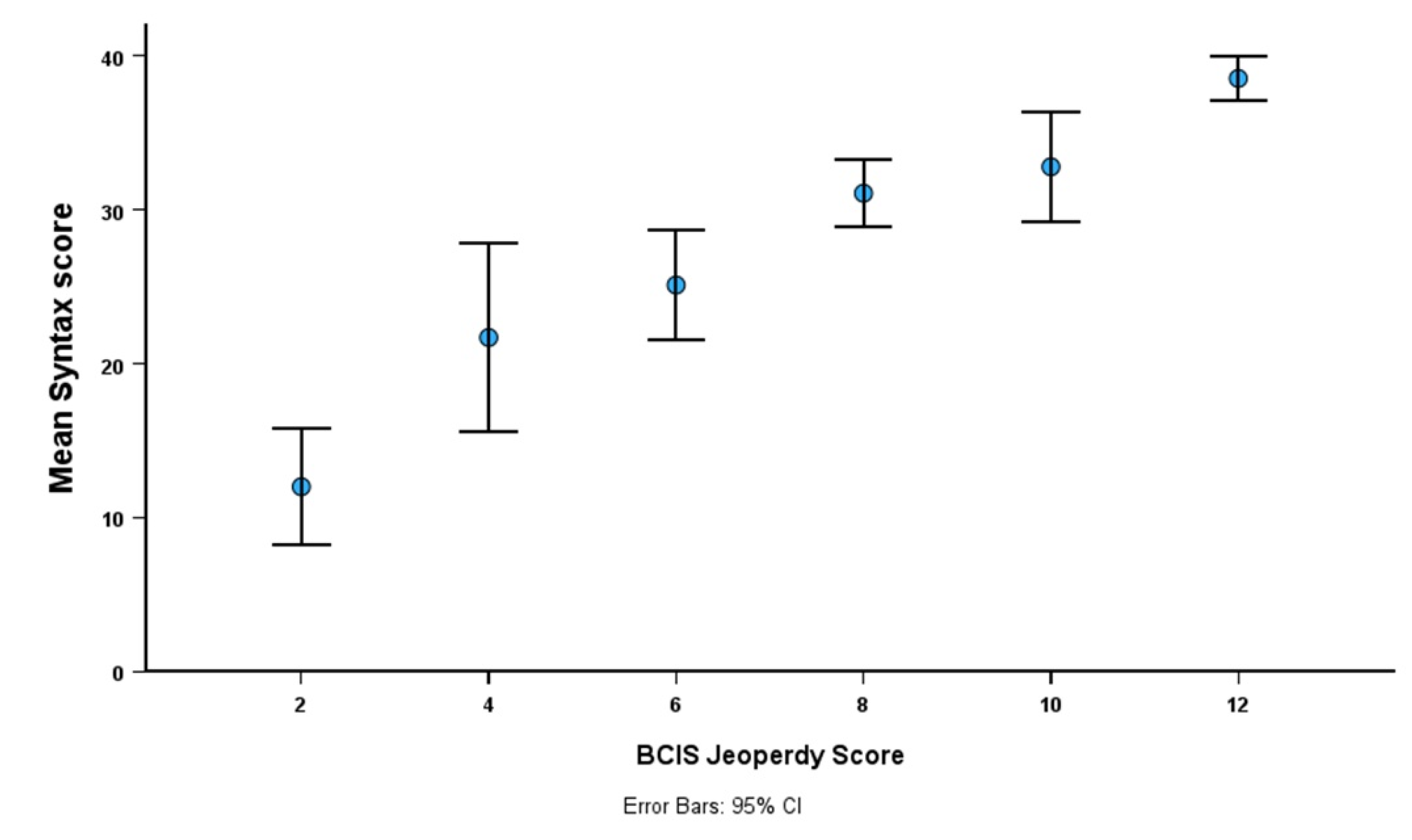 Preprints 155289 g001