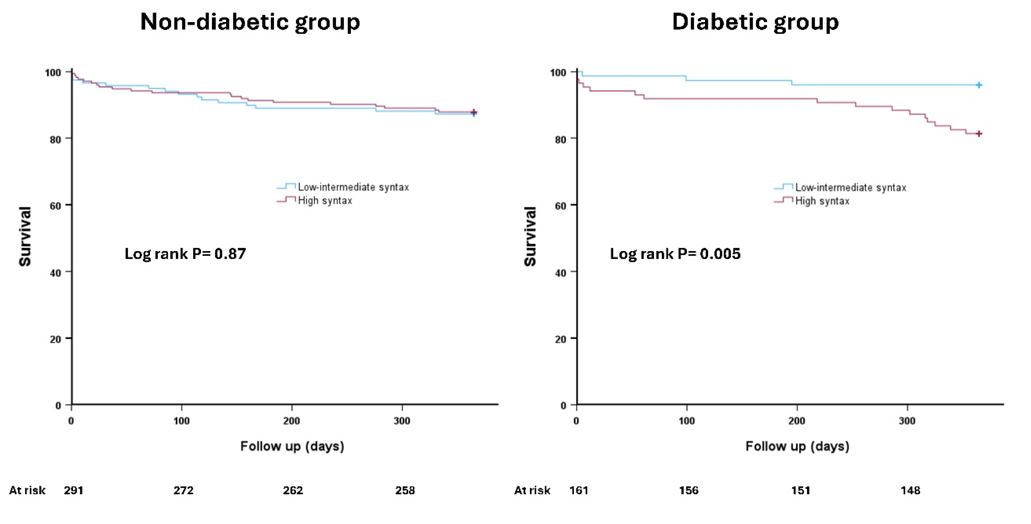 Preprints 155289 g002