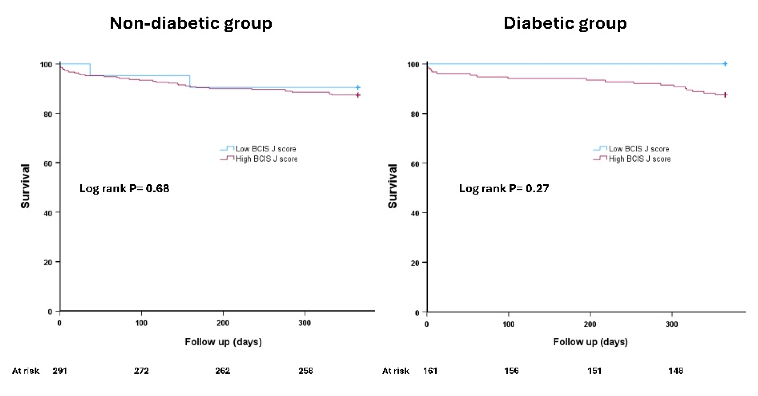Preprints 155289 g003