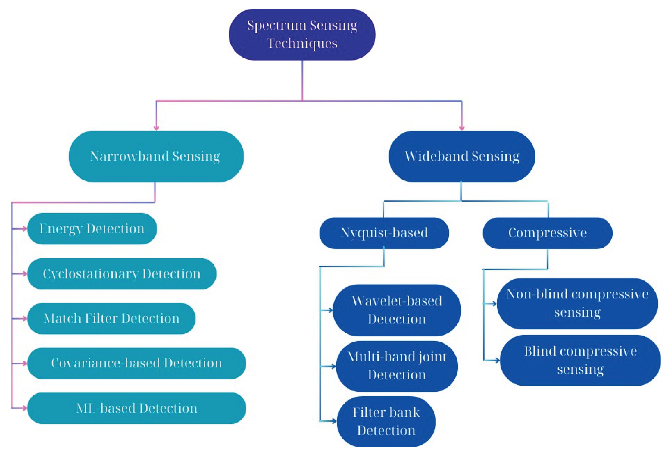 Preprints 197552 g001