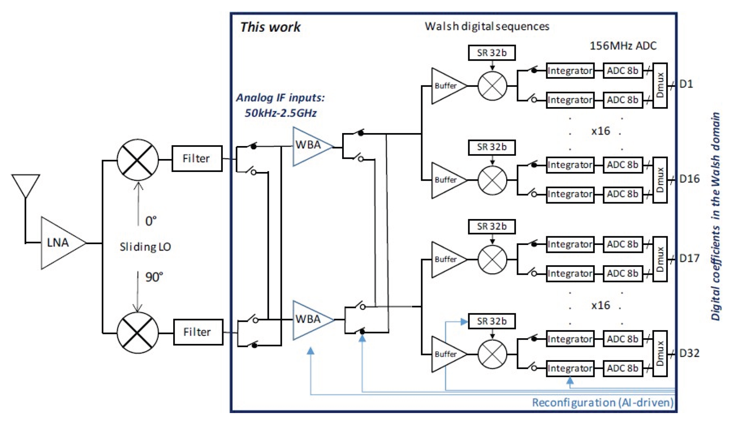 Preprints 197552 g002