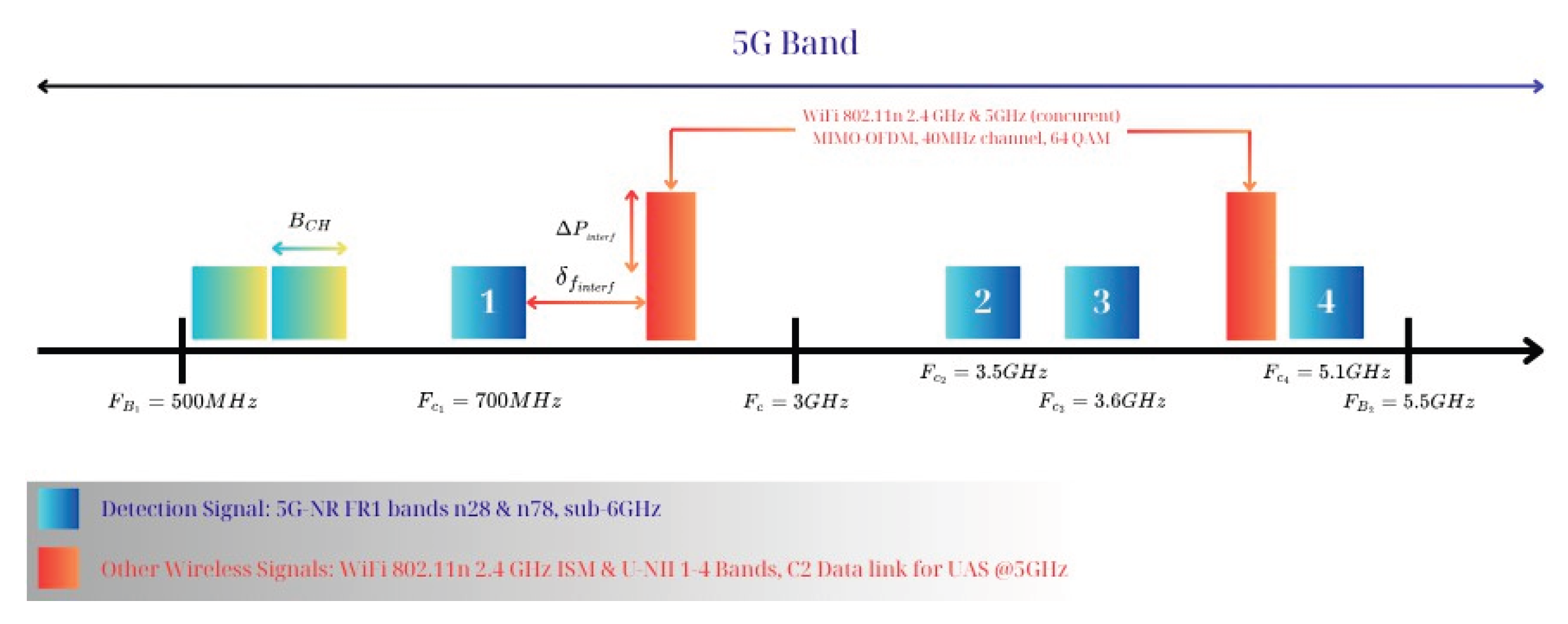 Preprints 197552 g003
