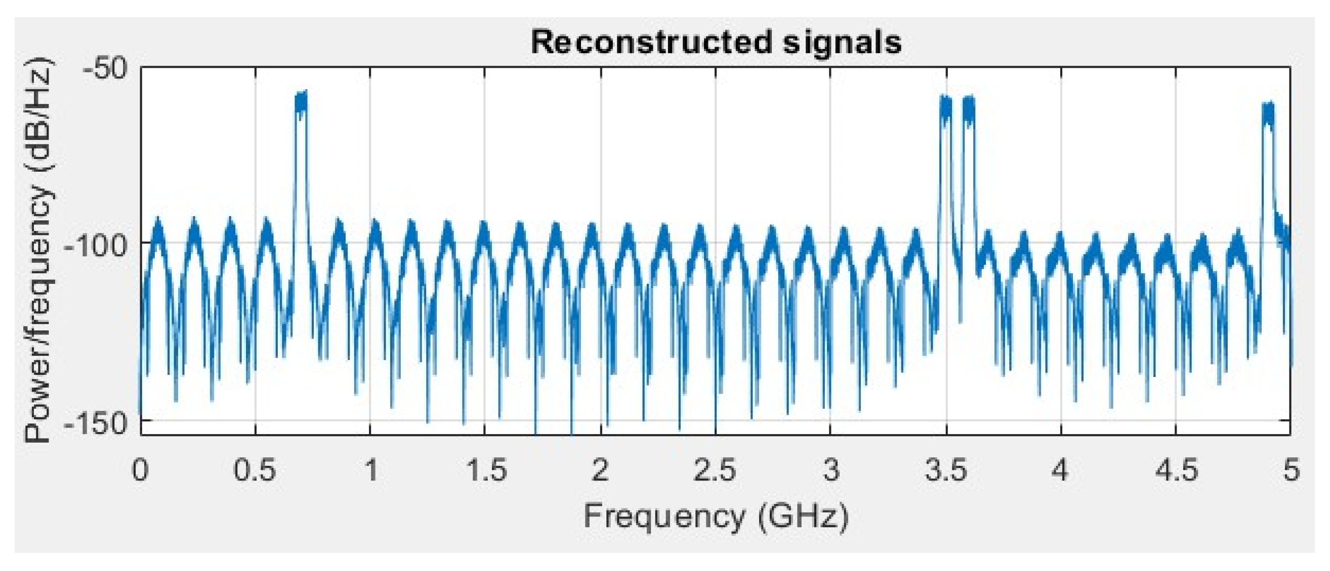 Preprints 197552 g005