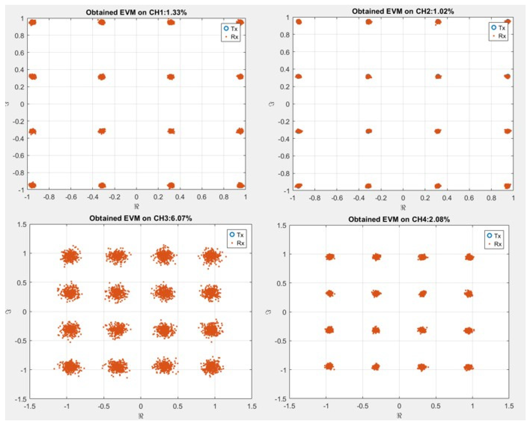 Preprints 197552 g006