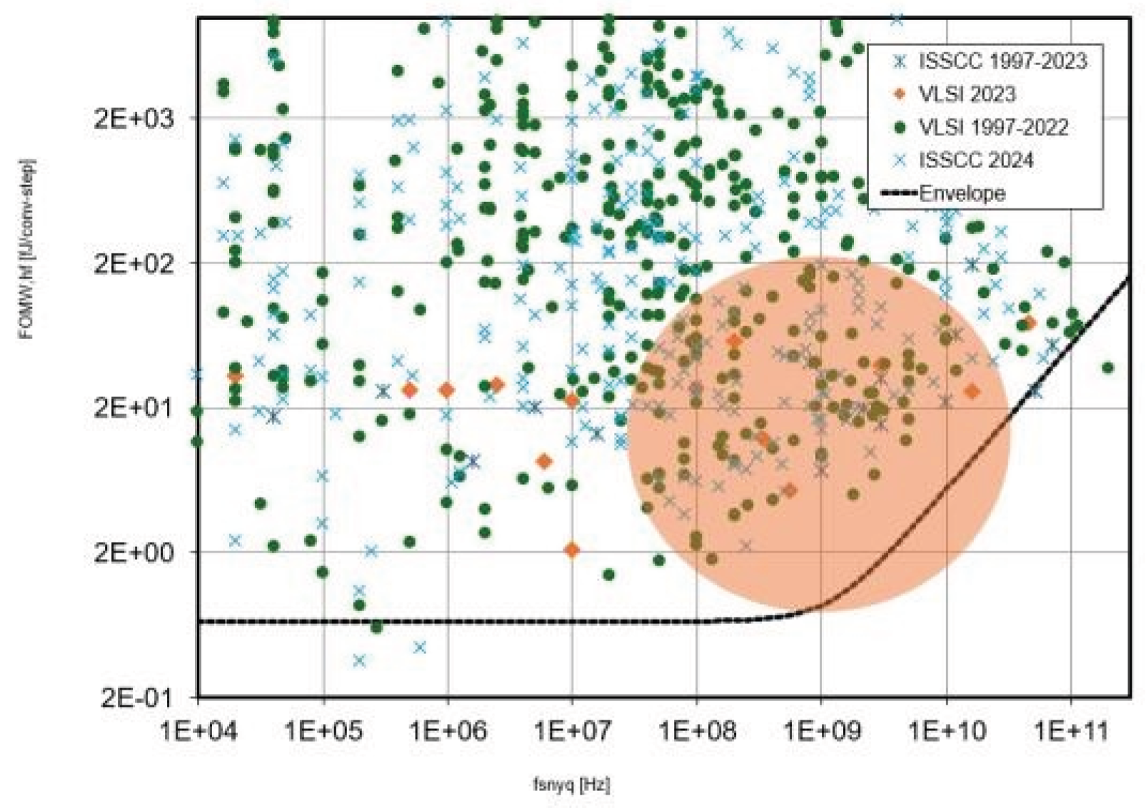 Preprints 197552 g007