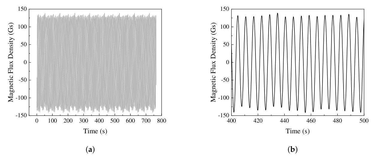 Preprints 218993 g003