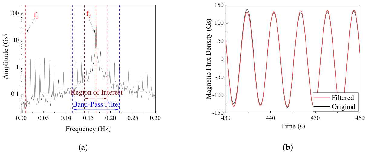 Preprints 218993 g004