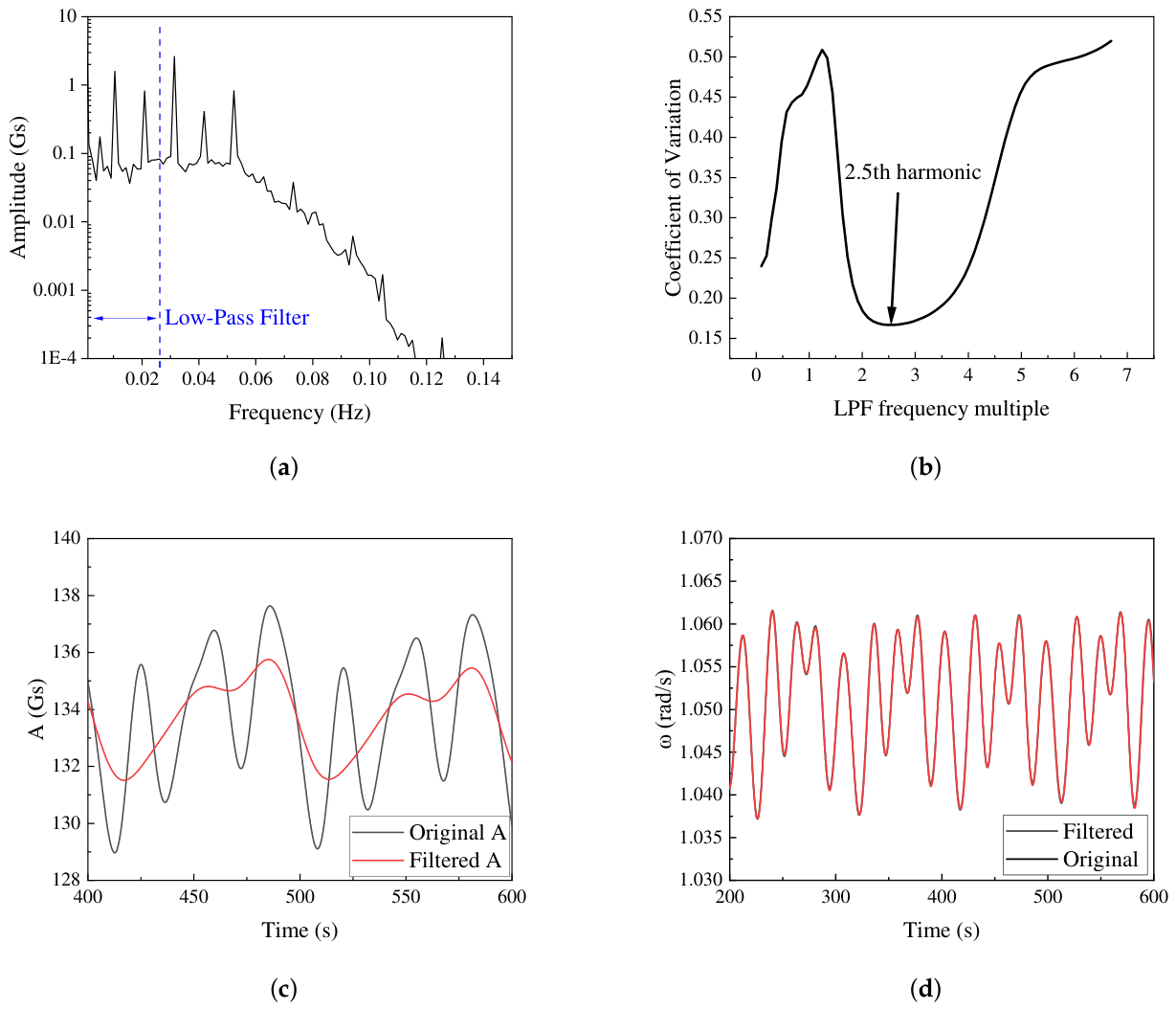 Preprints 218993 g005
