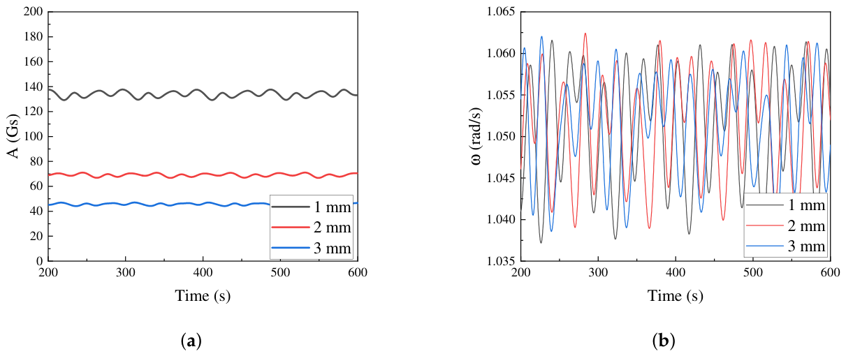 Preprints 218993 g006