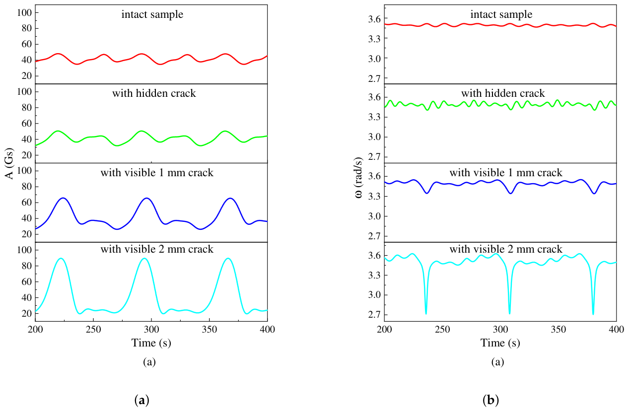 Preprints 218993 g008