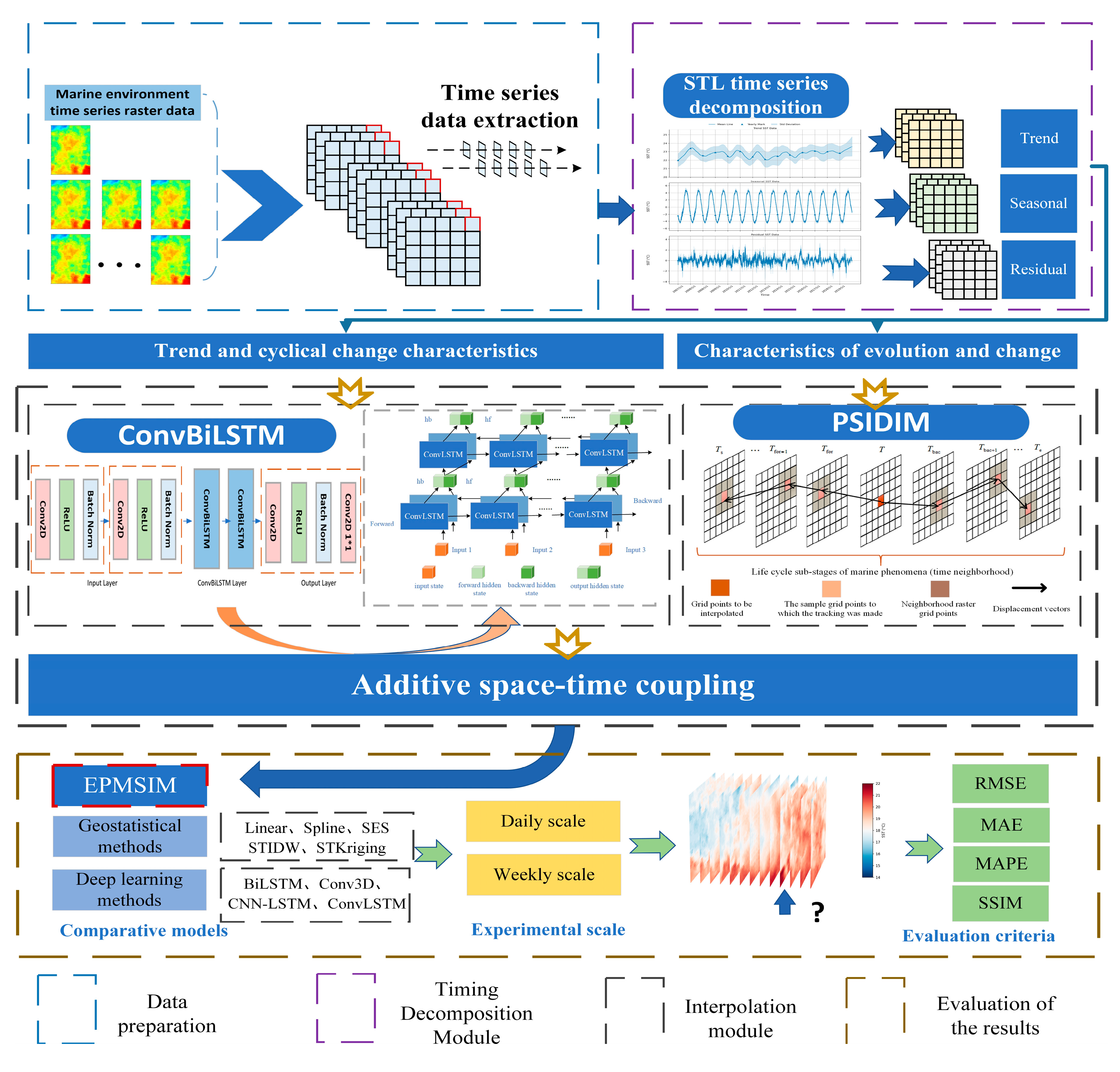 Preprints 205339 g001 Preprints 205339 g001