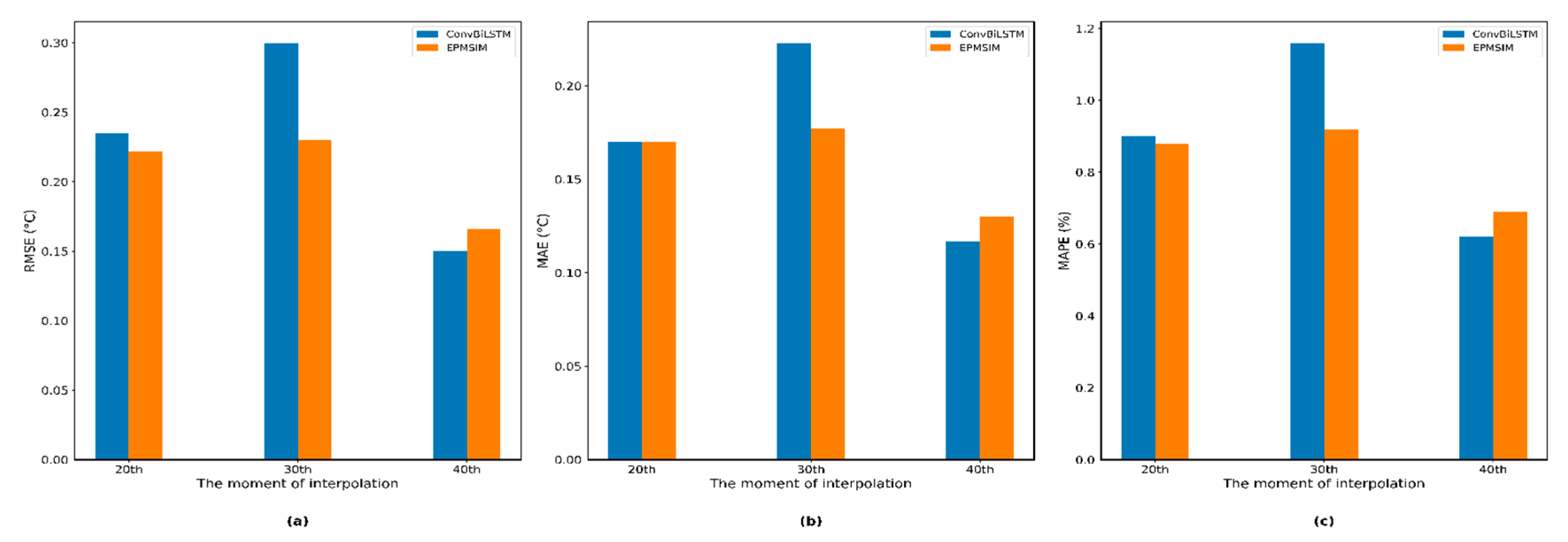 Preprints 205339 g010 Preprints 205339 g010