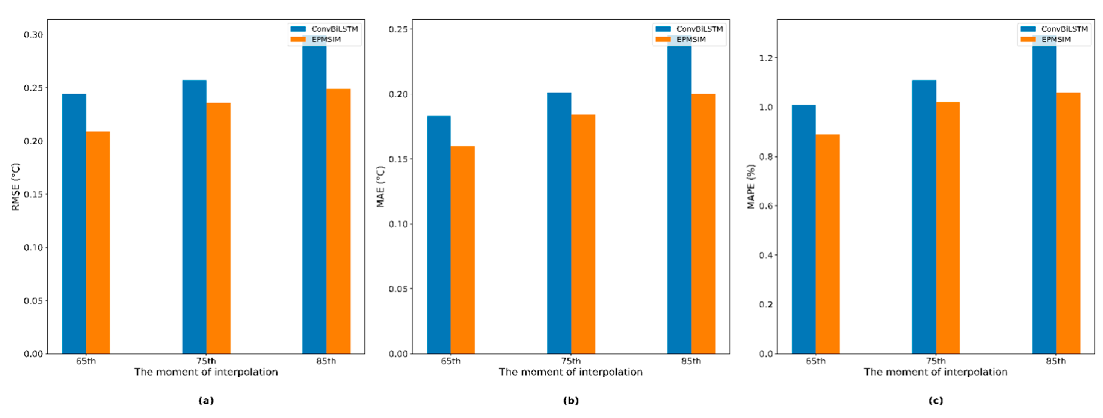 Preprints 205339 g011 Preprints 205339 g011