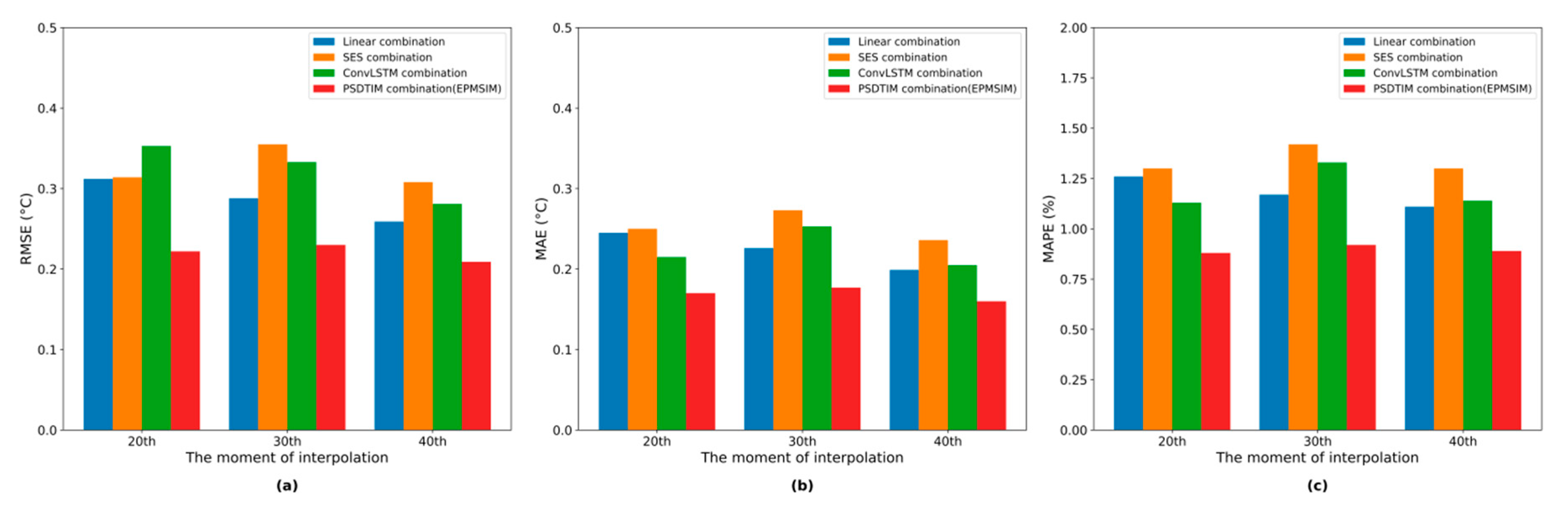 Preprints 205339 g012 Preprints 205339 g012