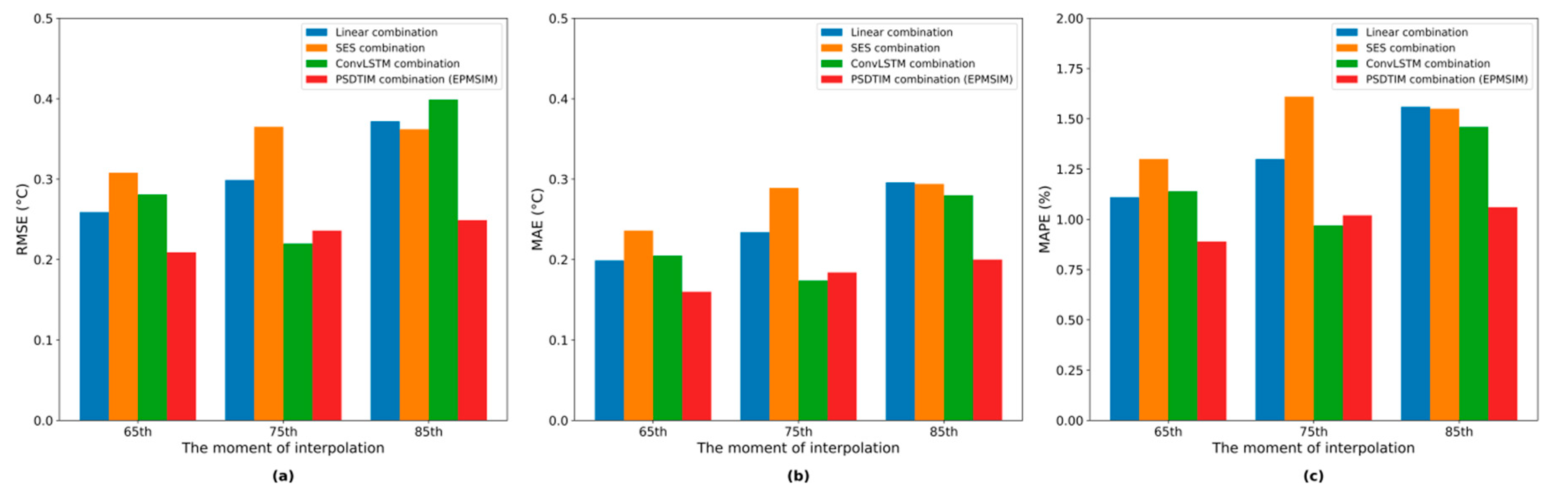 Preprints 205339 g013 Preprints 205339 g013