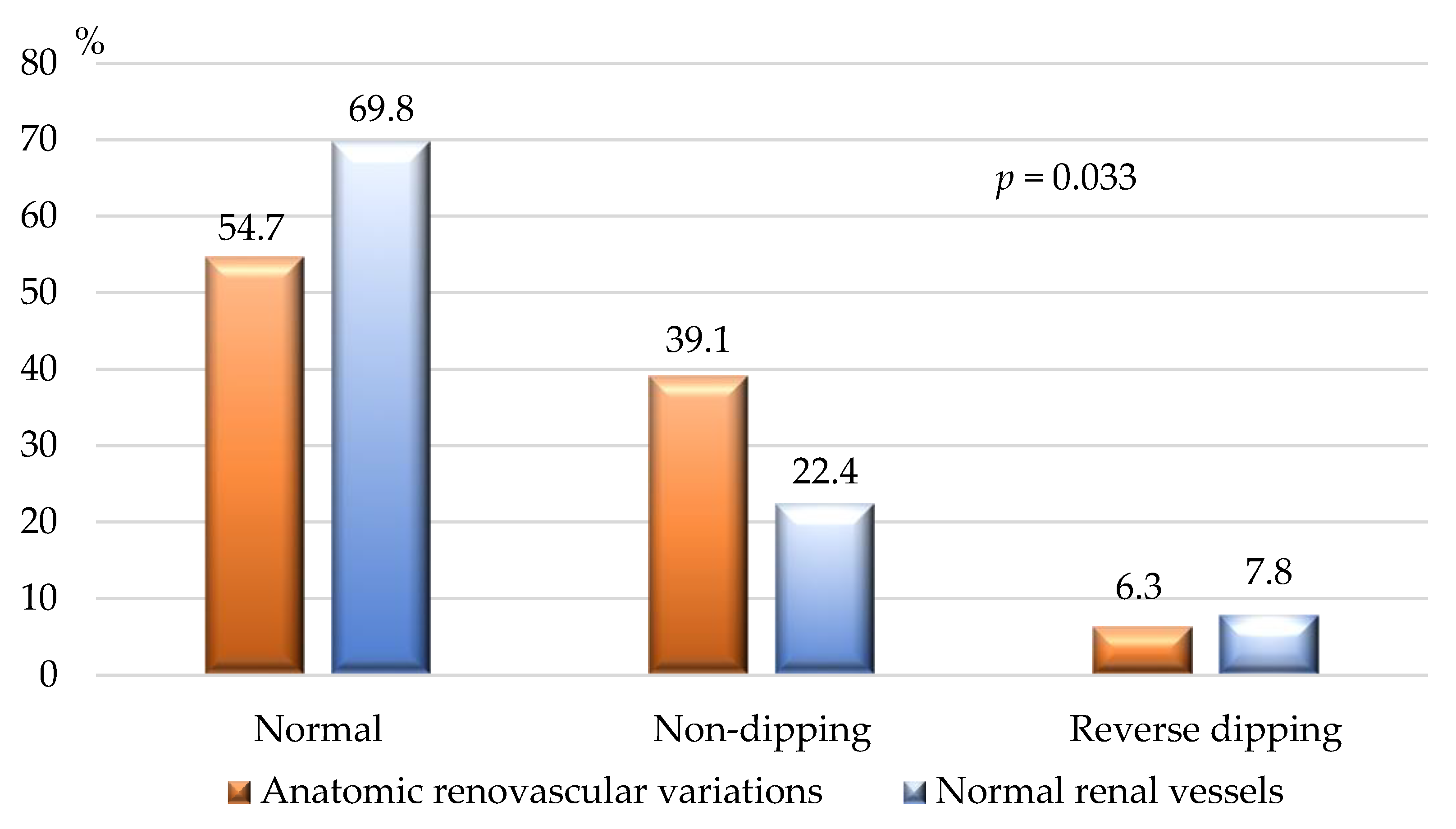 Preprints 144050 g006