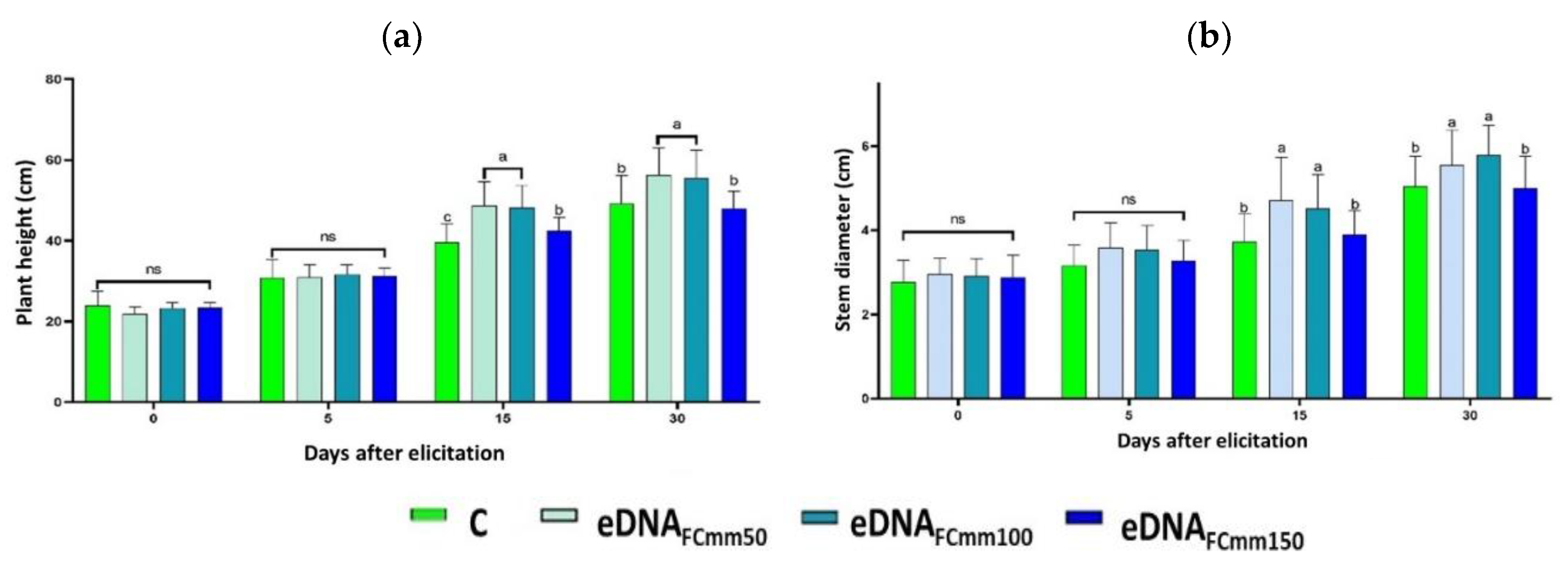 Preprints 189482 g001