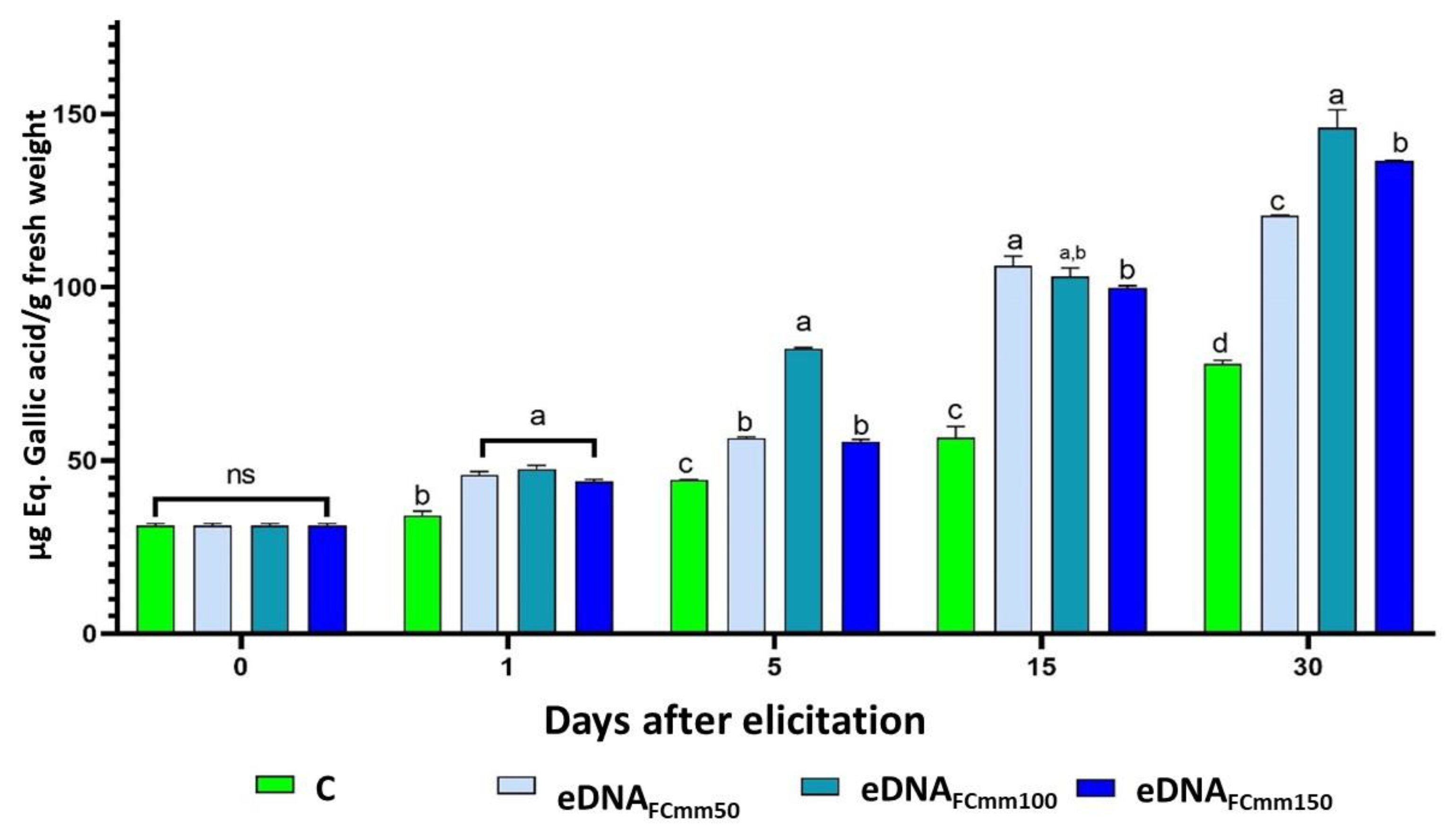 Preprints 189482 g005