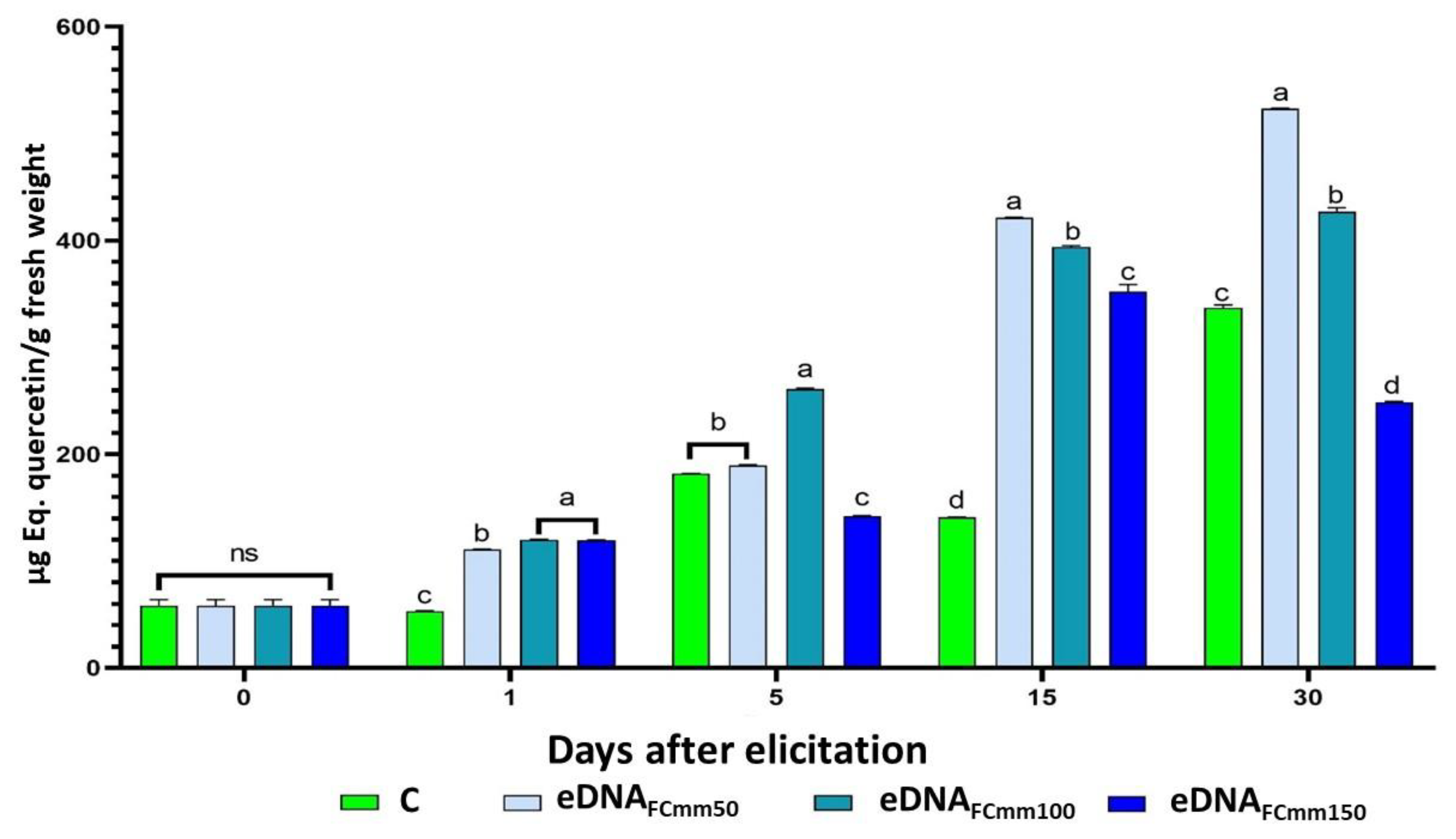 Preprints 189482 g006