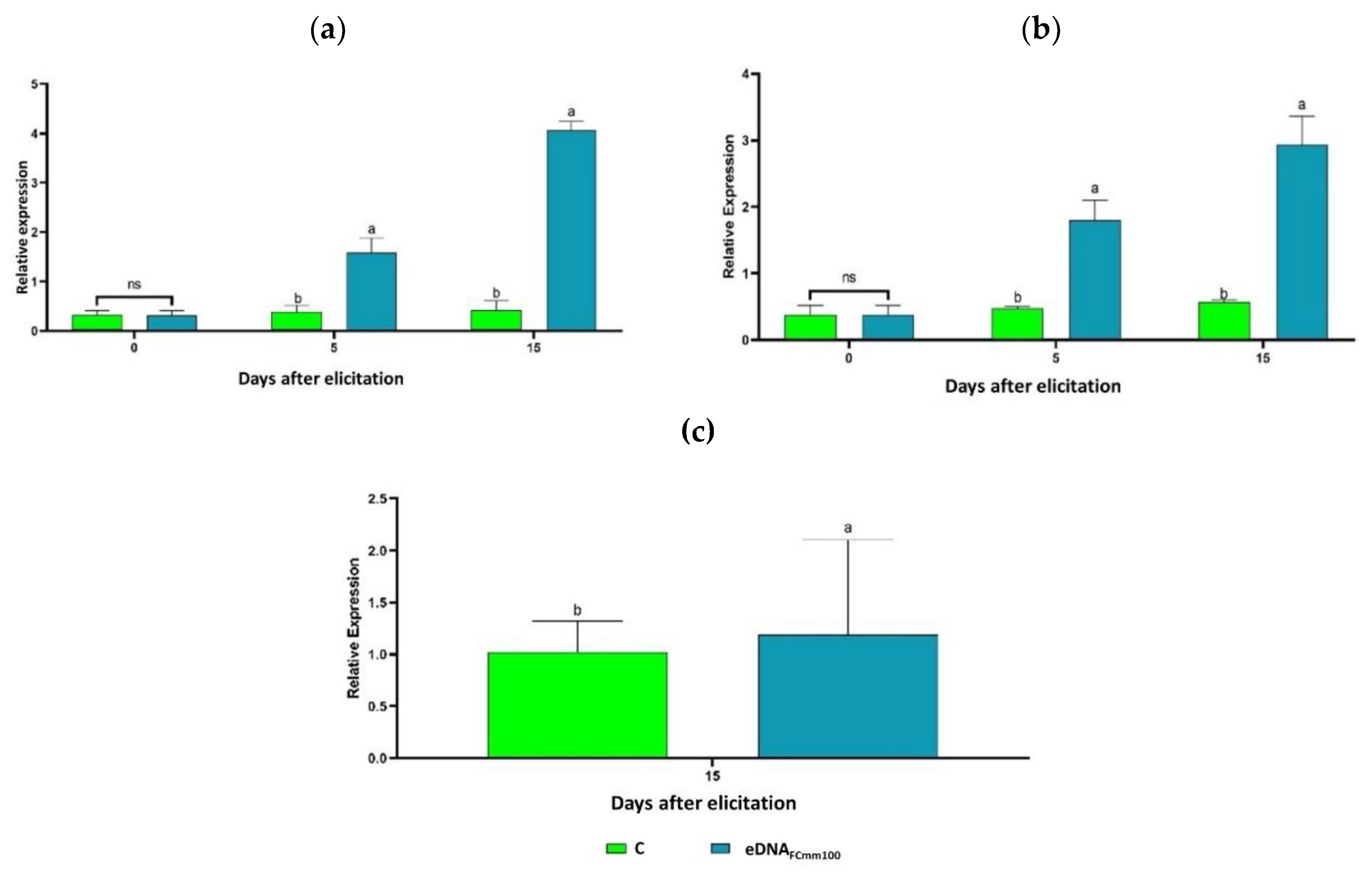 Preprints 189482 g007