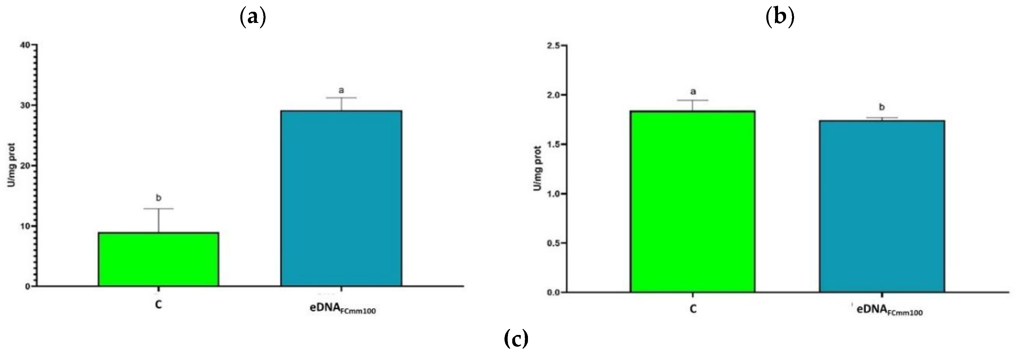 Preprints 189482 g008a
