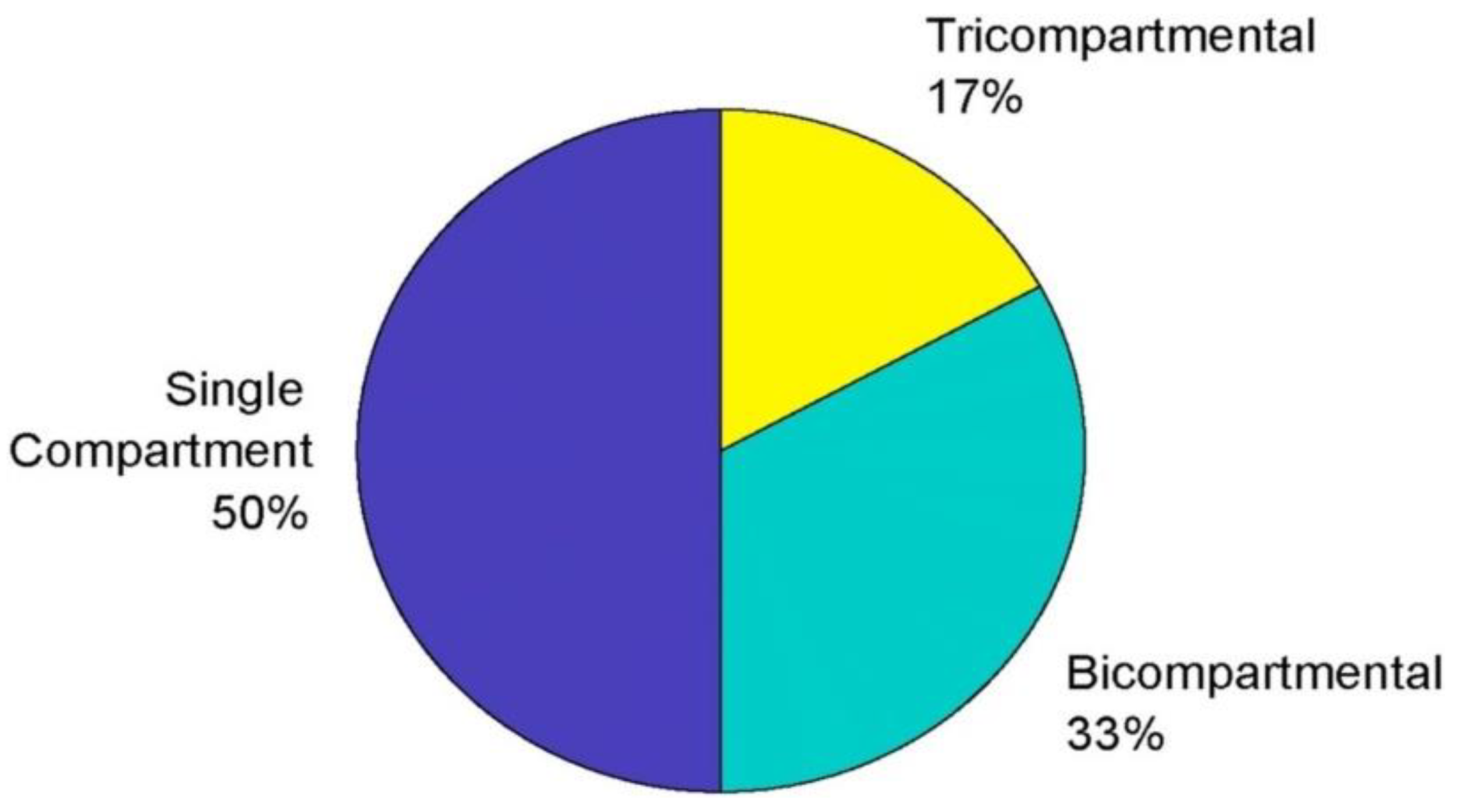 Preprints 184393 g001