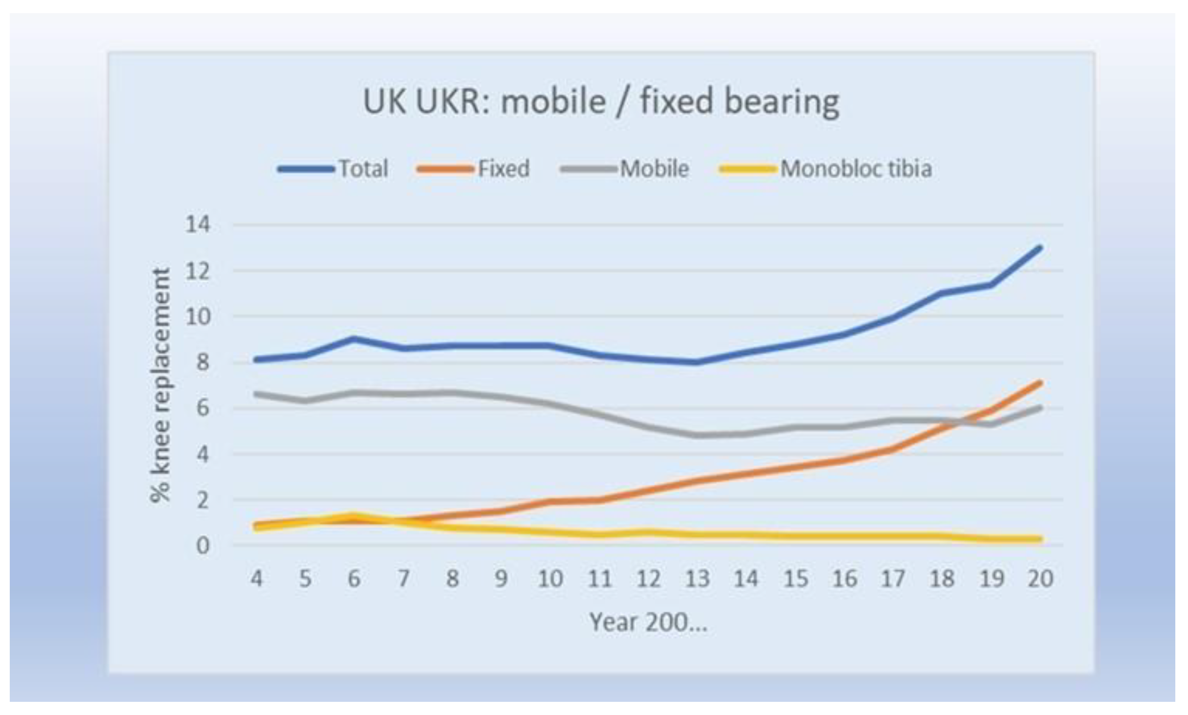 Preprints 184393 g002