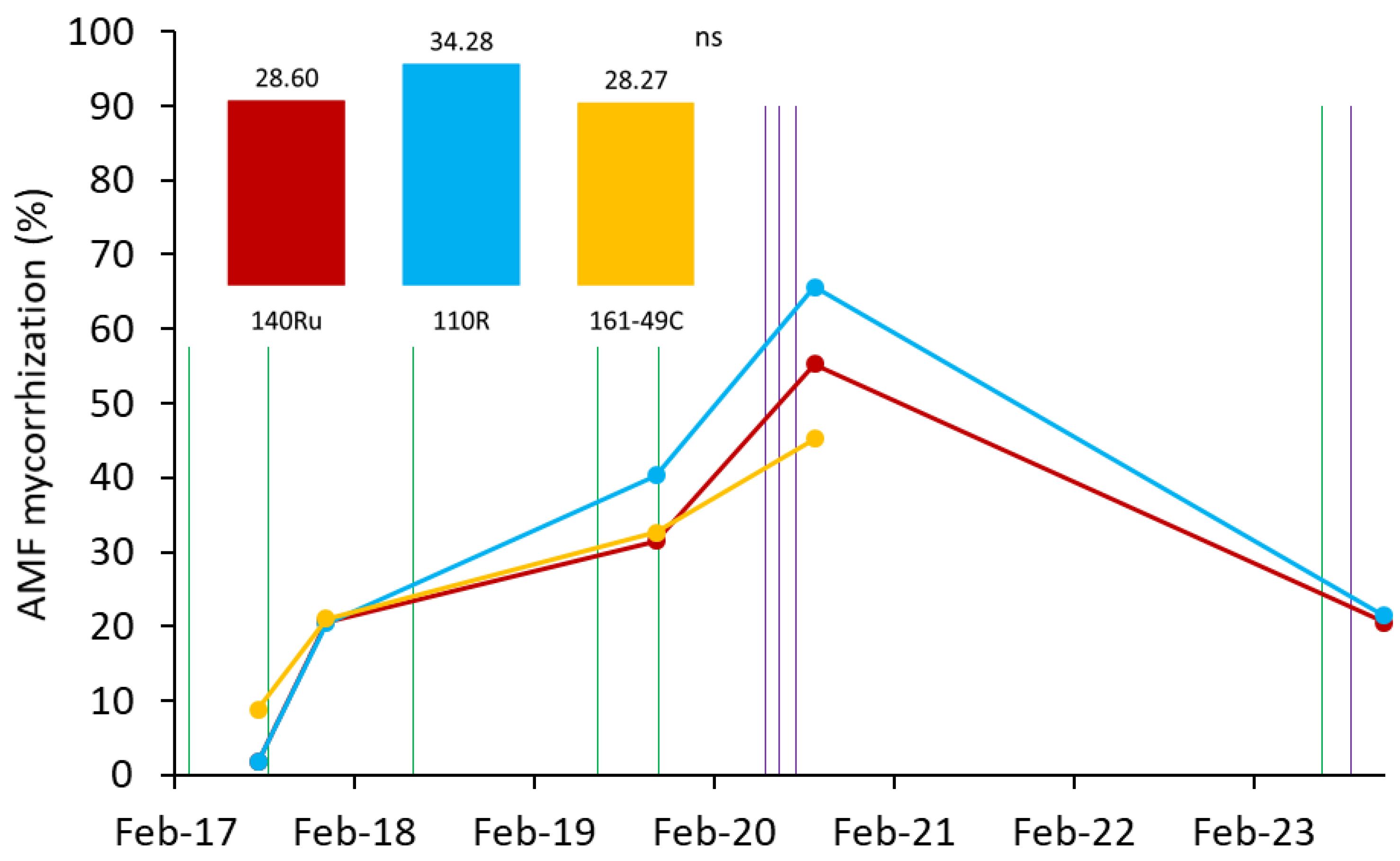 Preprints 178026 g003