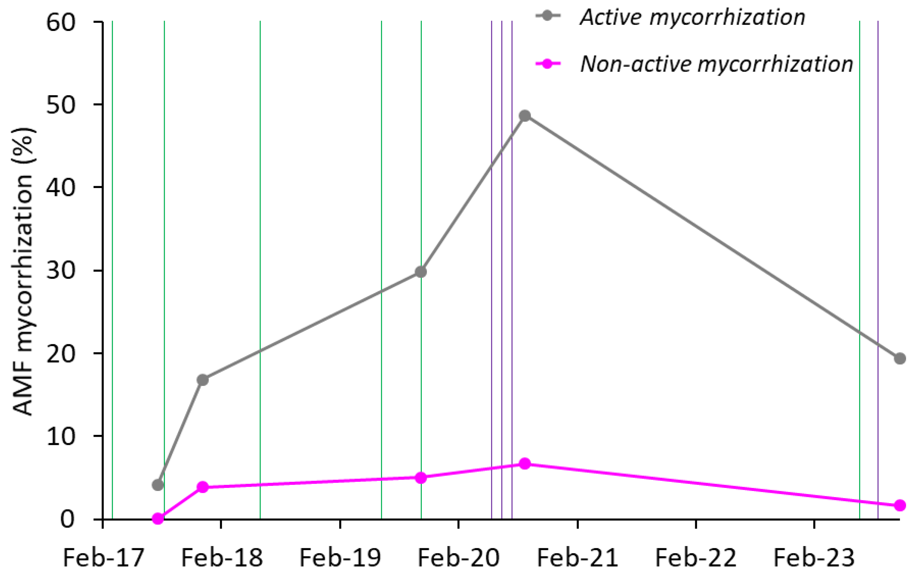 Preprints 178026 g005