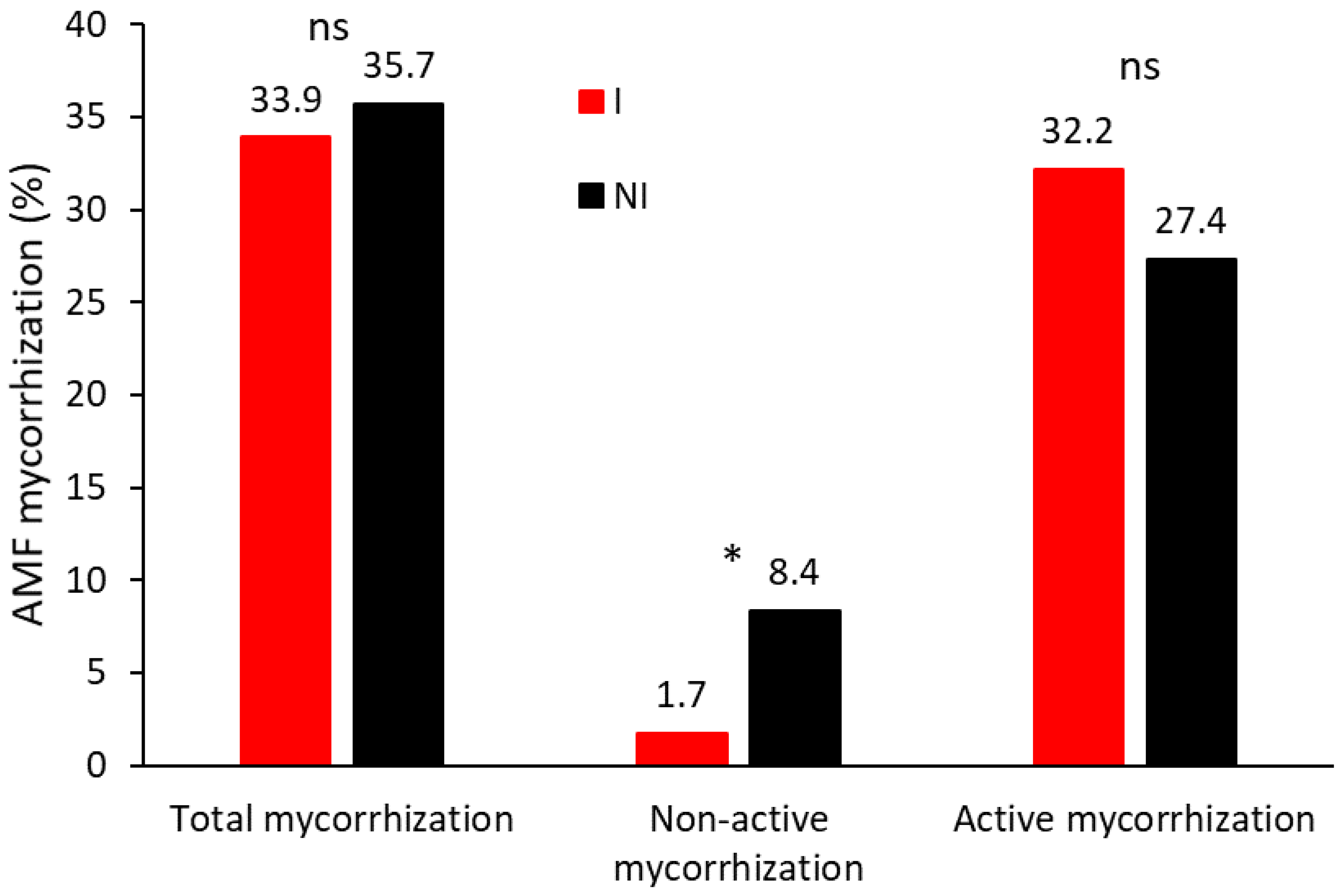 Preprints 178026 g006