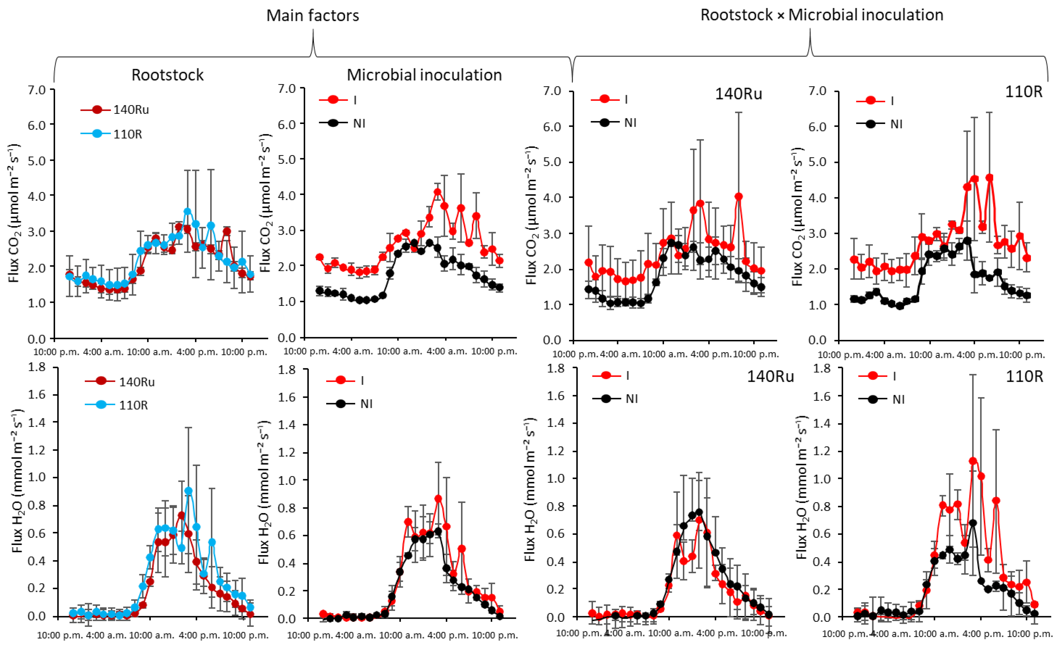 Preprints 178026 g007