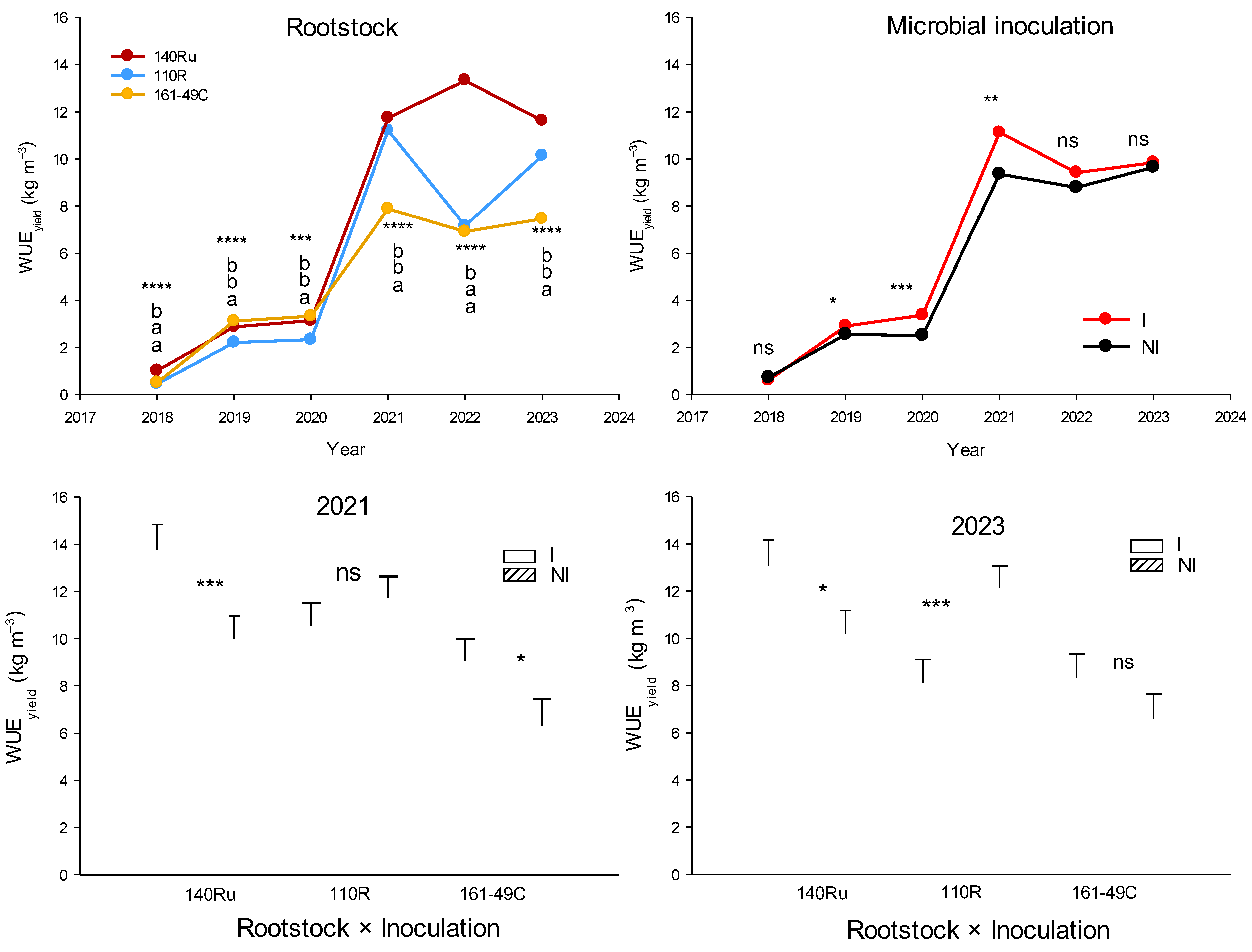 Preprints 178026 g009