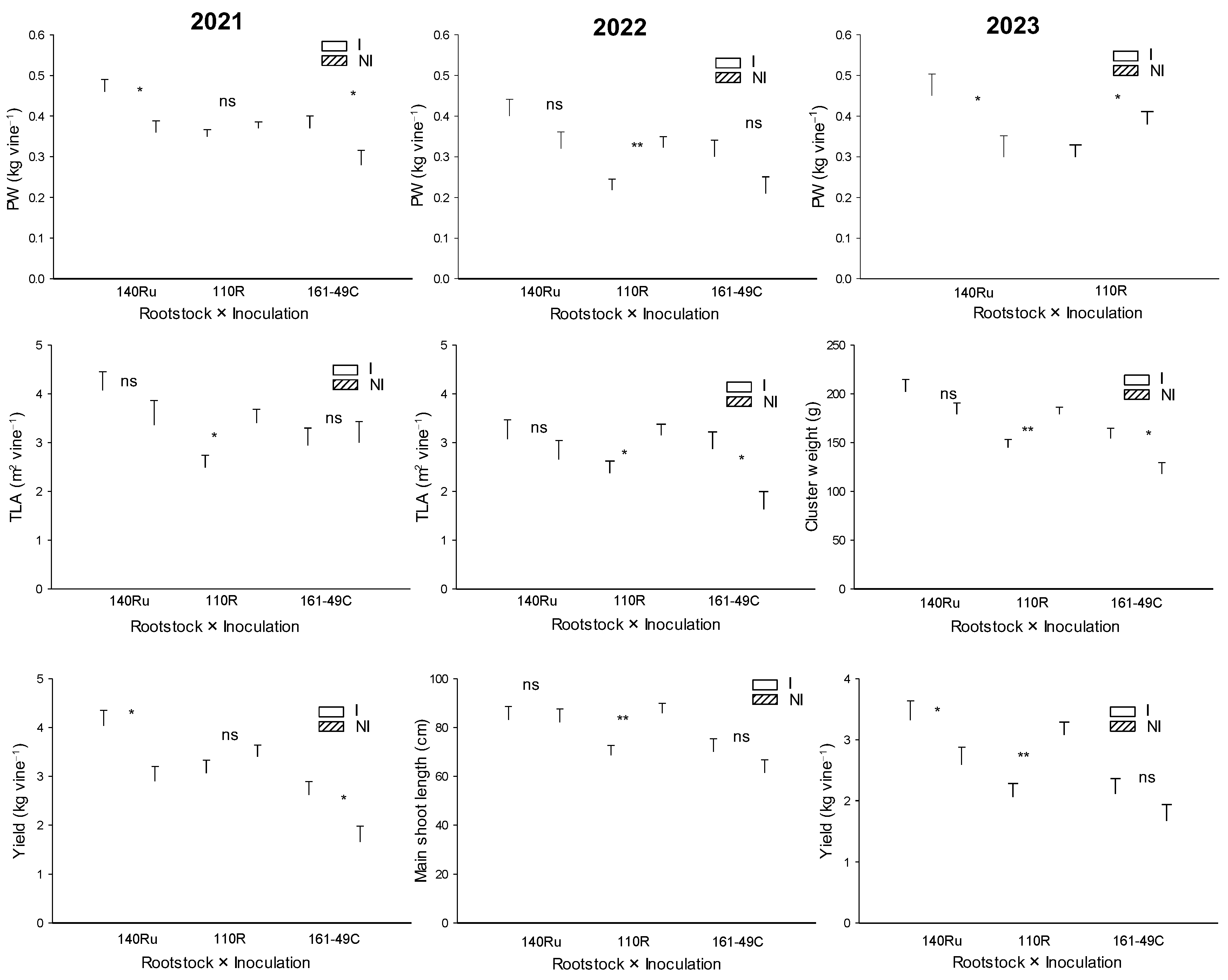 Preprints 178026 g011