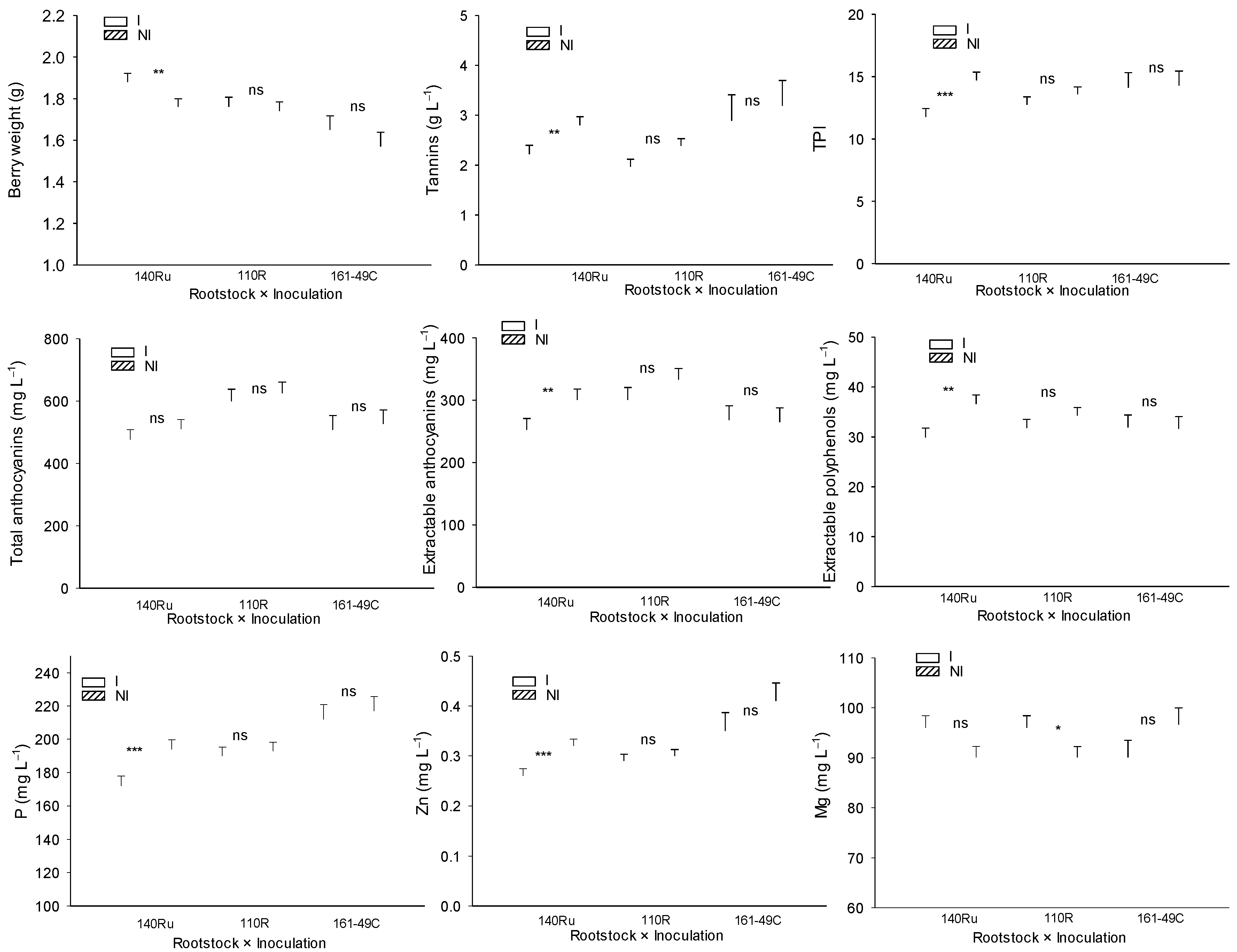 Preprints 178026 g012