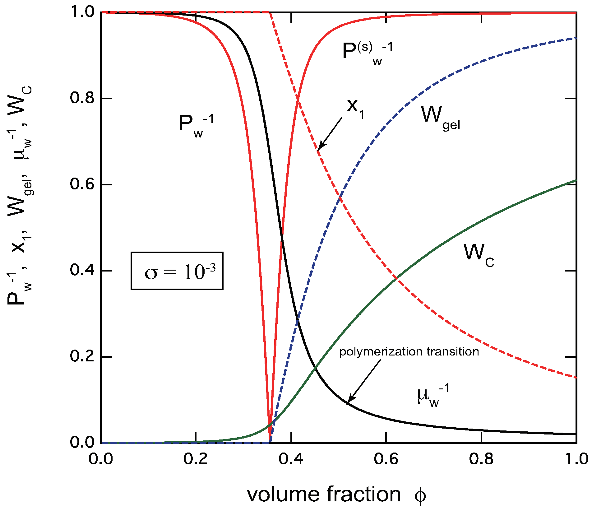 Preprints 85742 g003