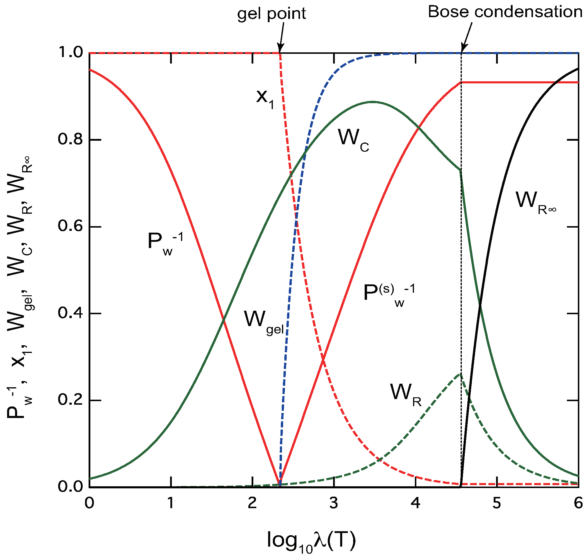 Preprints 85742 g005
