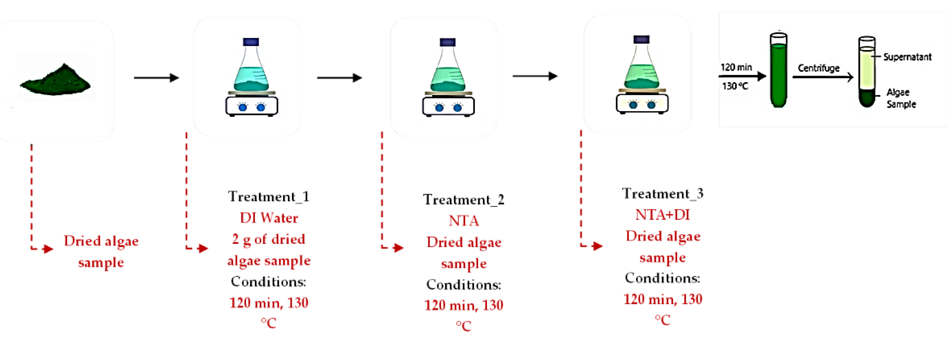 Preprints 151753 g001