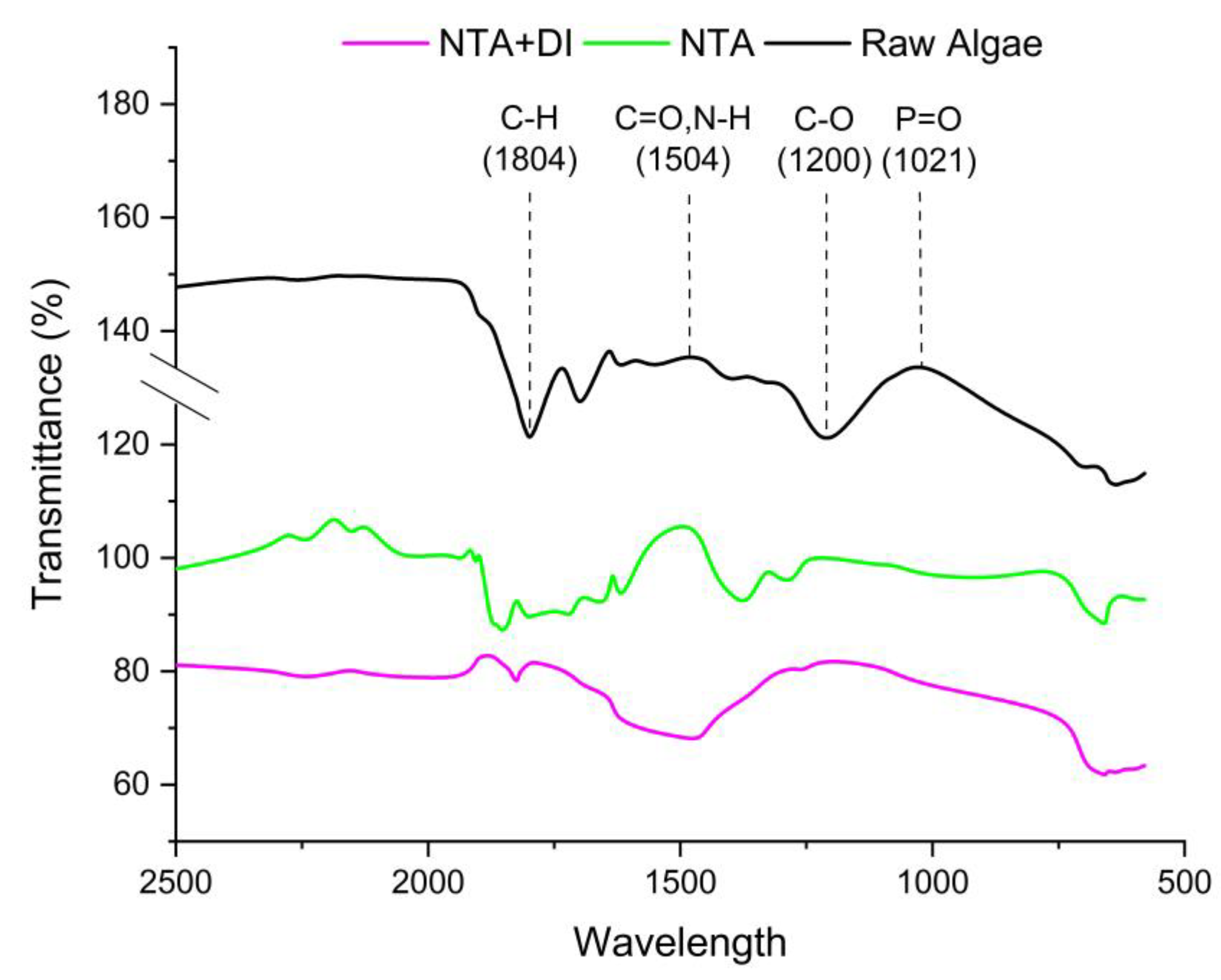 Preprints 151753 g003