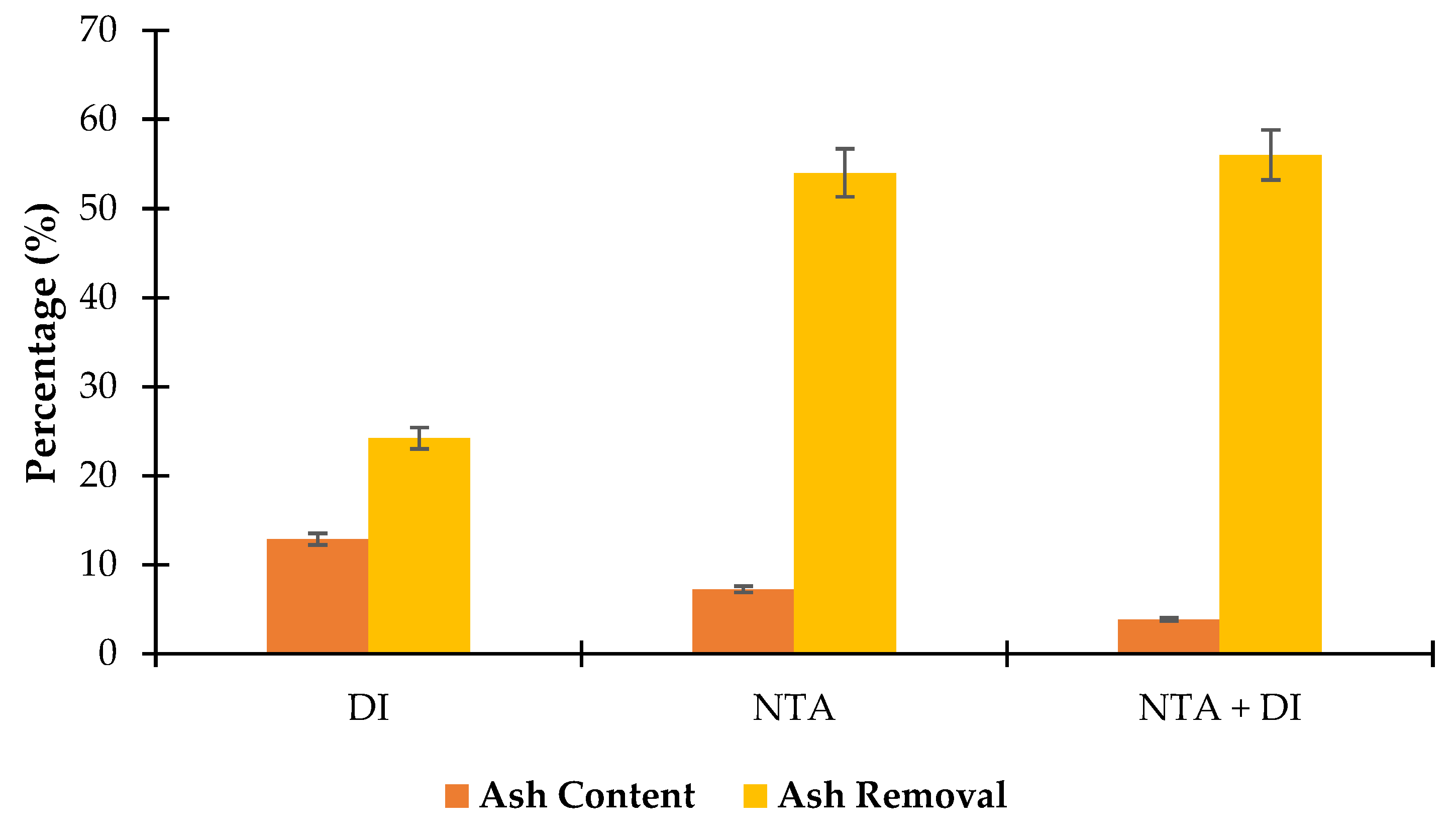Preprints 151753 g004