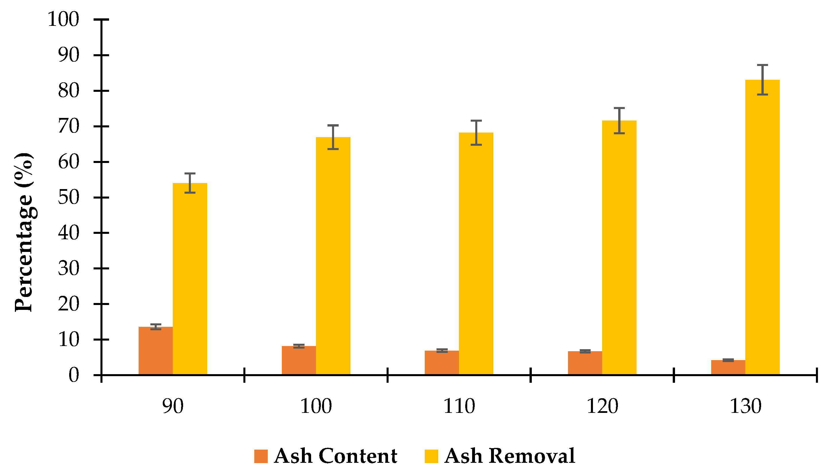 Preprints 151753 g005