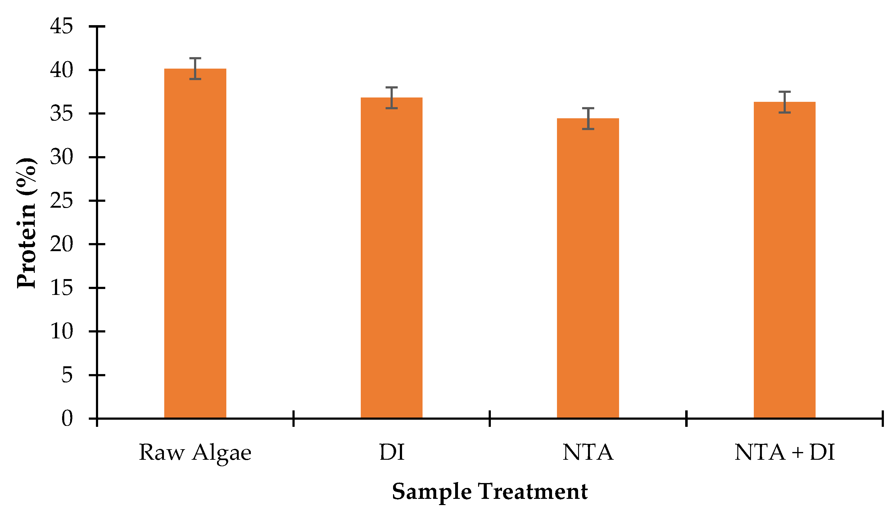 Preprints 151753 g007