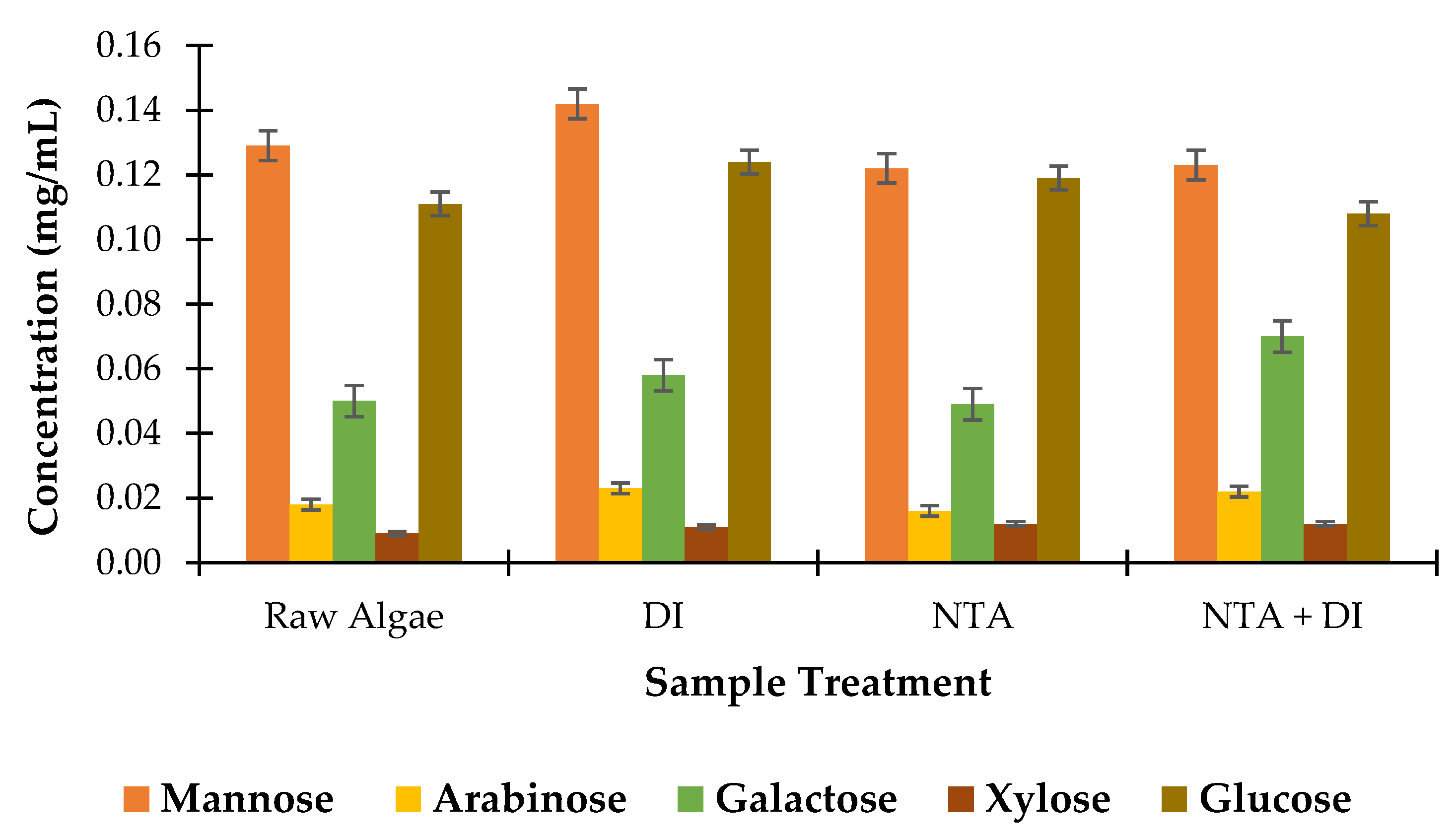 Preprints 151753 g008