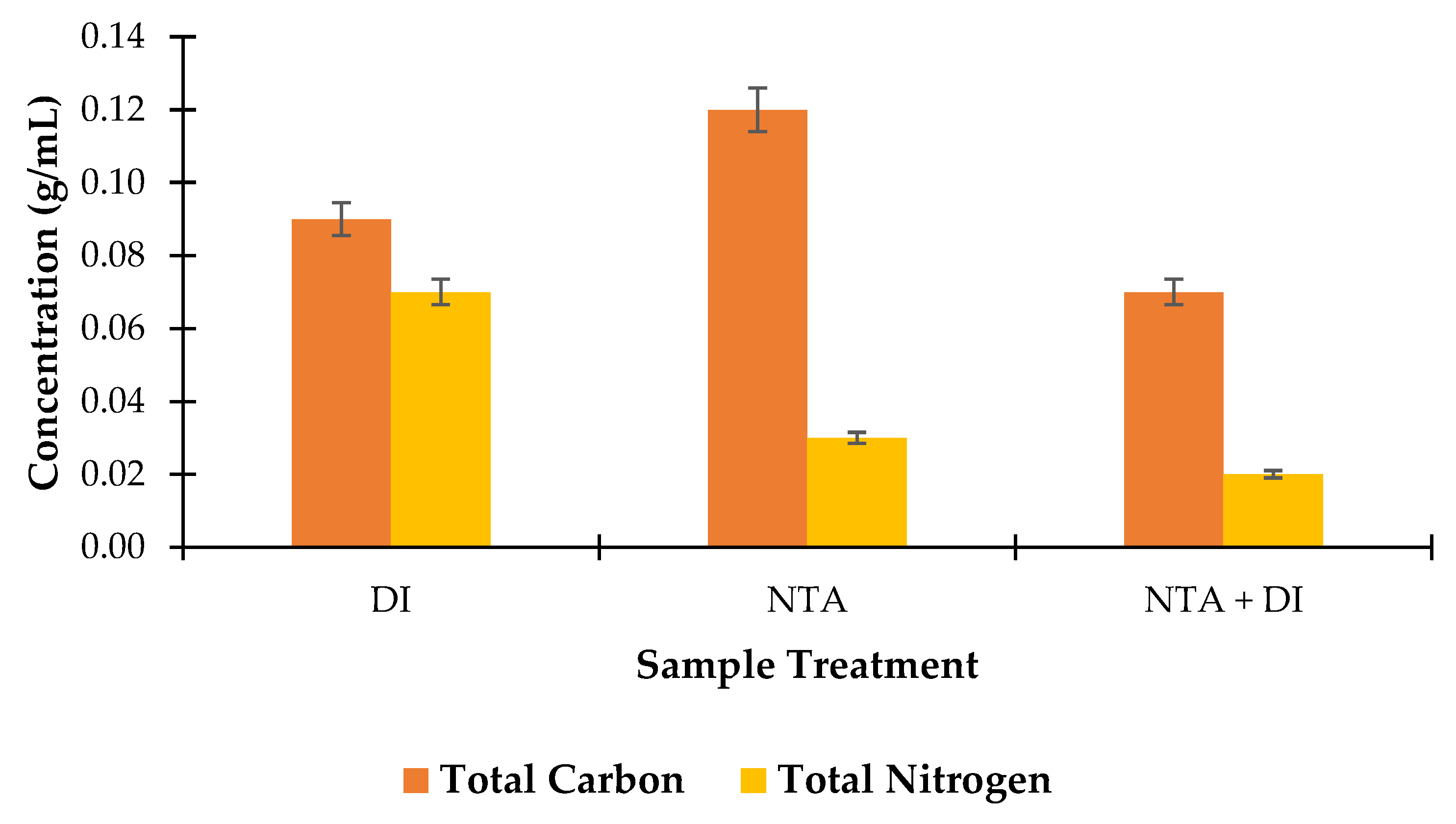 Preprints 151753 g009